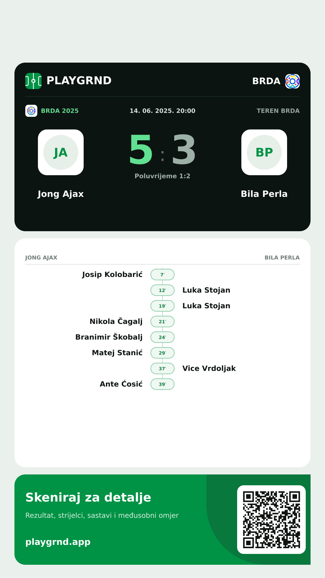 Story slika: Jong Ajax 5:3 Bila Perla