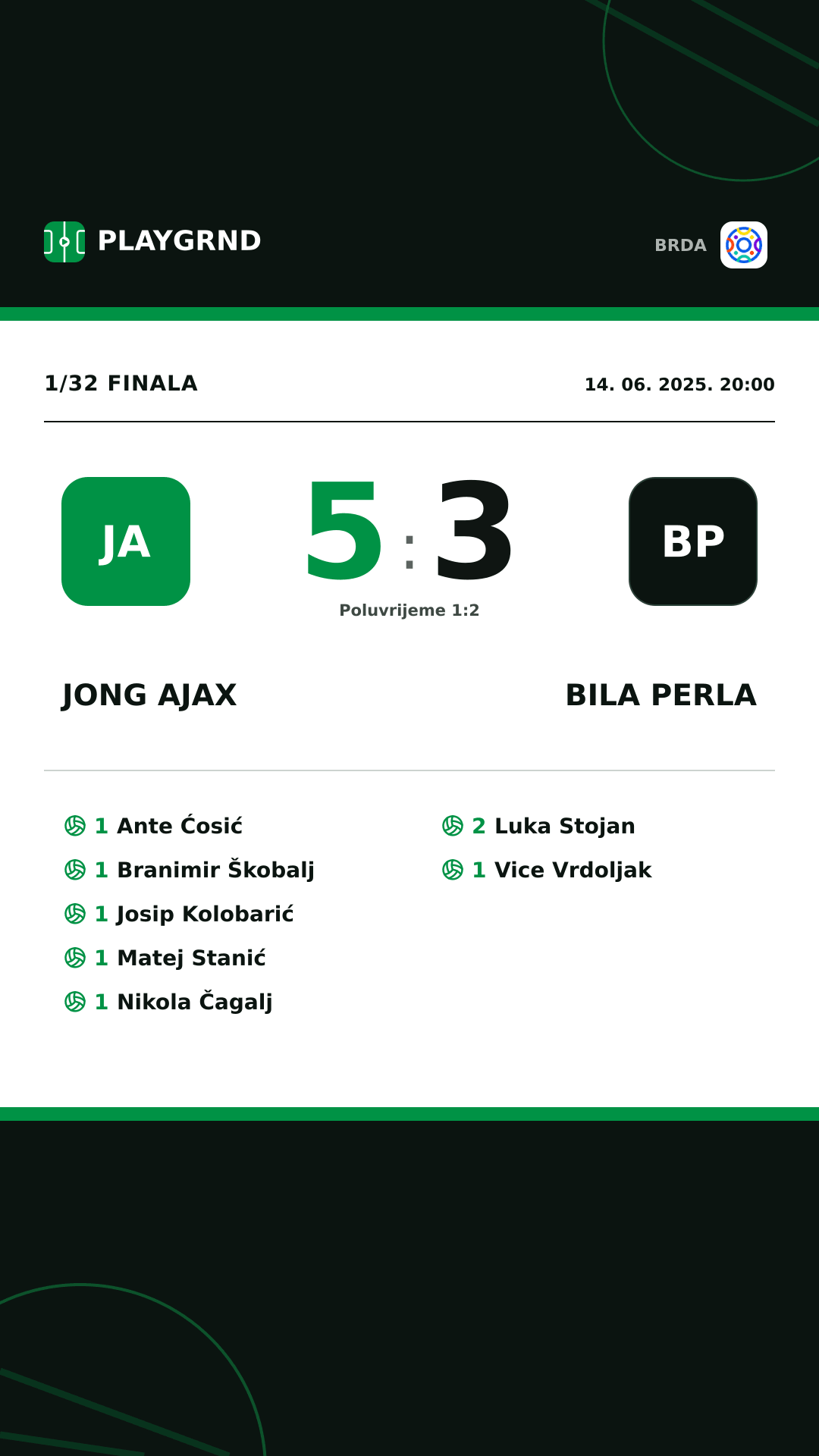 Instagram slika: Jong Ajax 5:3 Bila Perla