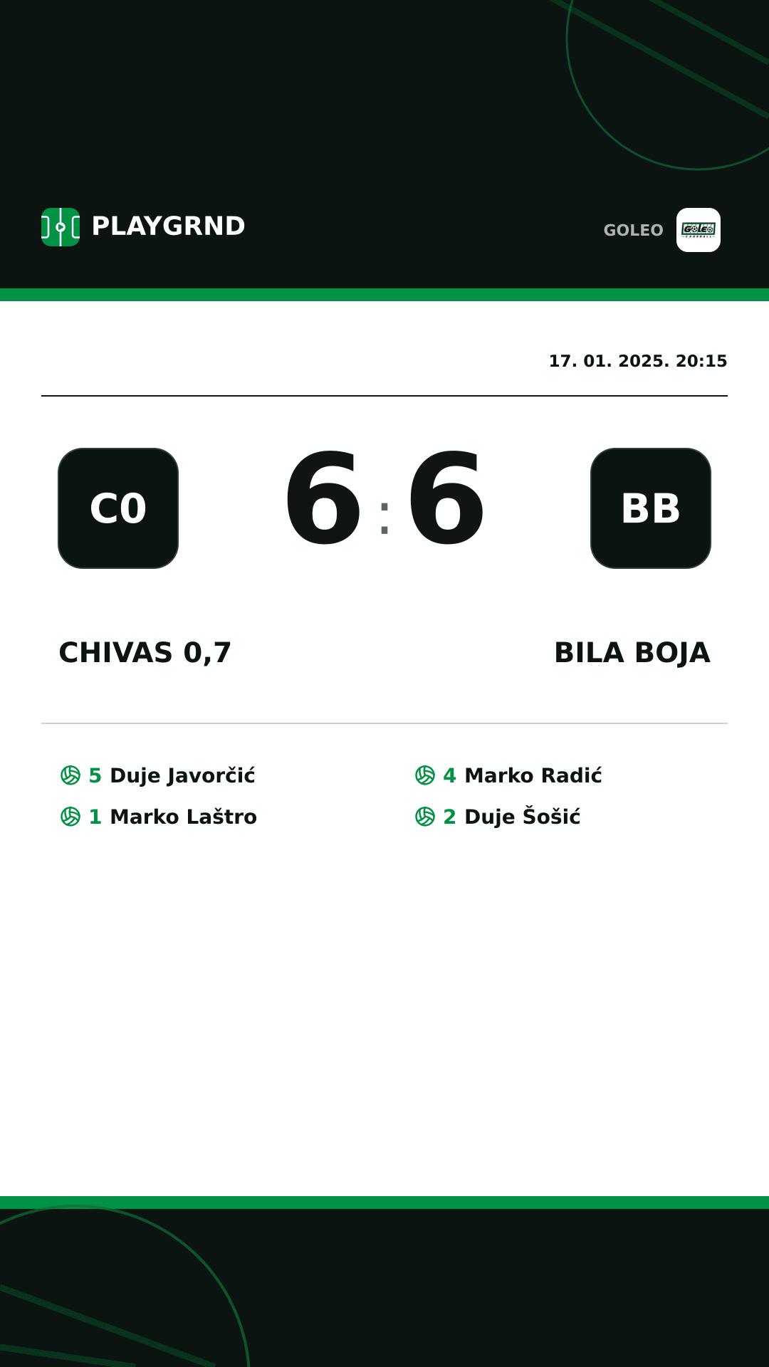 Instagram slika: Chivas 0,7 6:6 Bila boja
