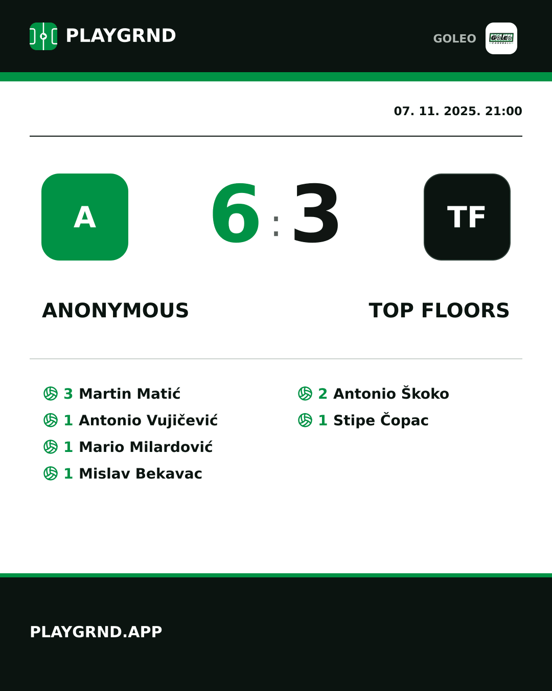 Instagram slika: Anonymous 6:3 Top floors