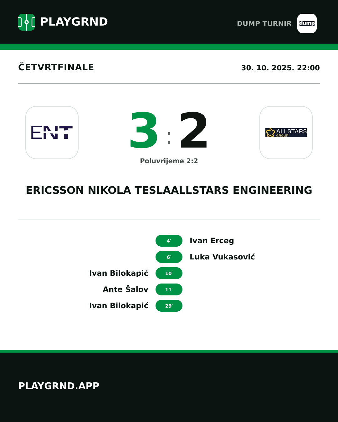 Instagram slika: Ericsson Nikola Tesla 3:2 Allstars Engineering