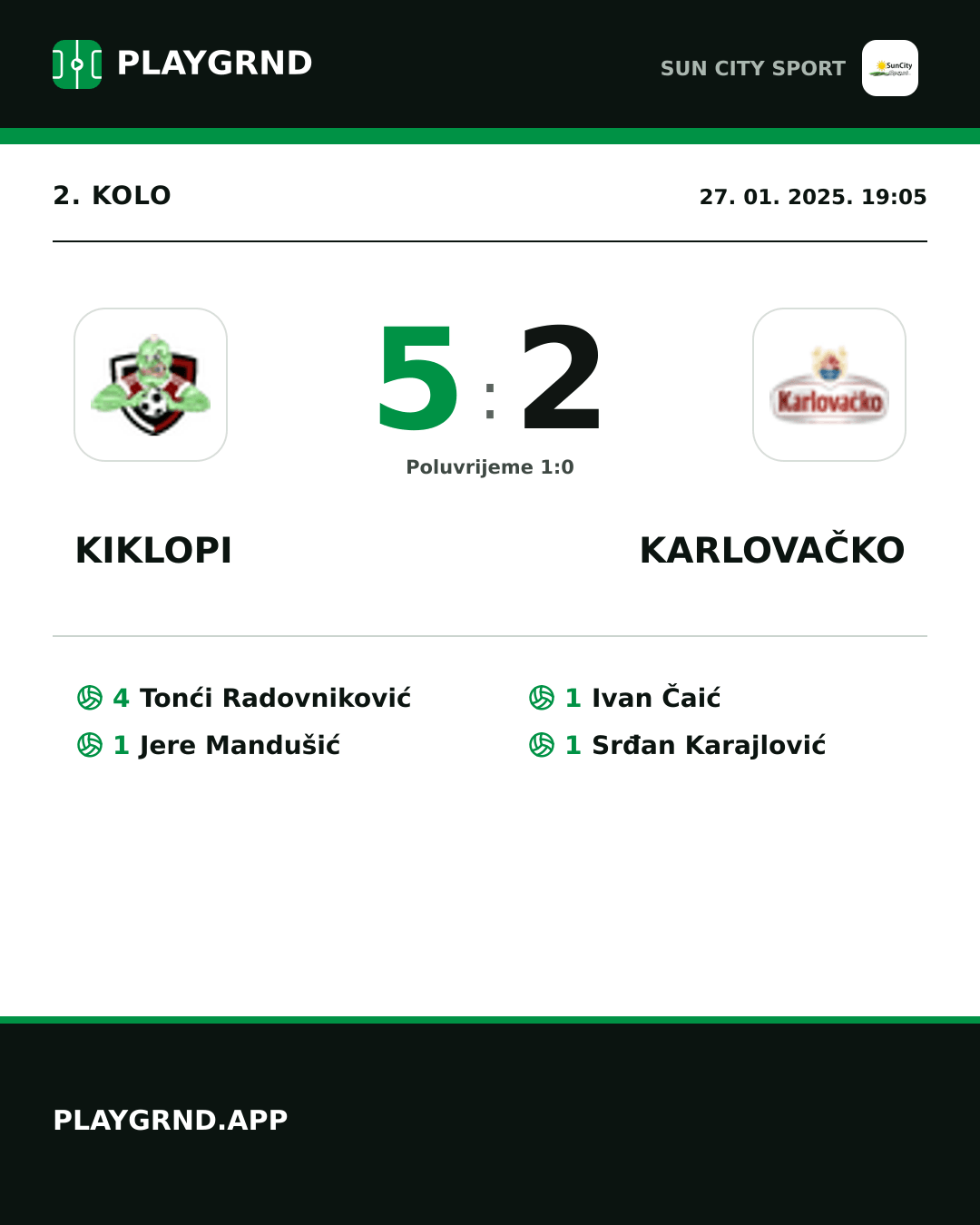 Instagram slika: Kiklopi 5:2 Karlovačko