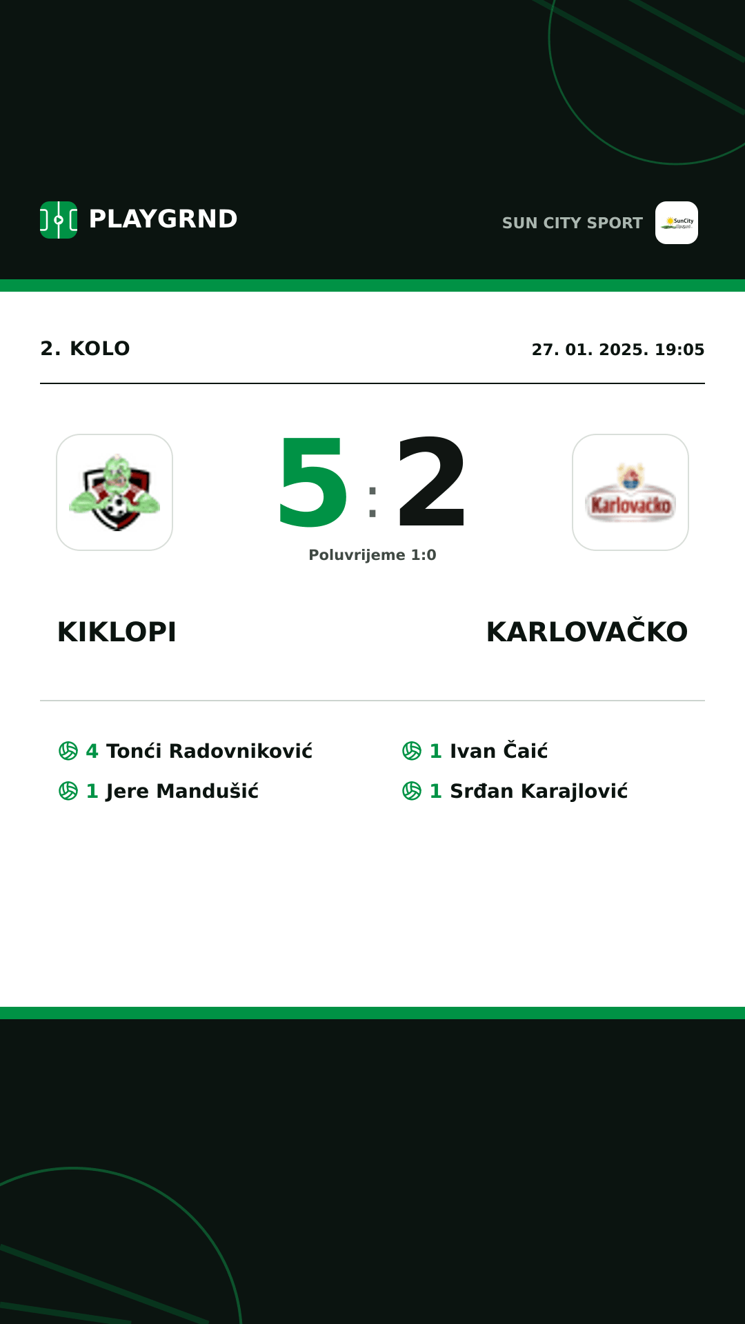 Instagram slika: Kiklopi 5:2 Karlovačko