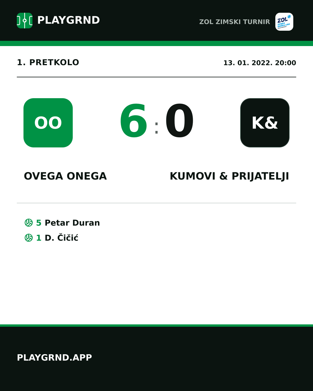 Instagram slika: Ovega onega 6:0 Kumovi & prijatelji
