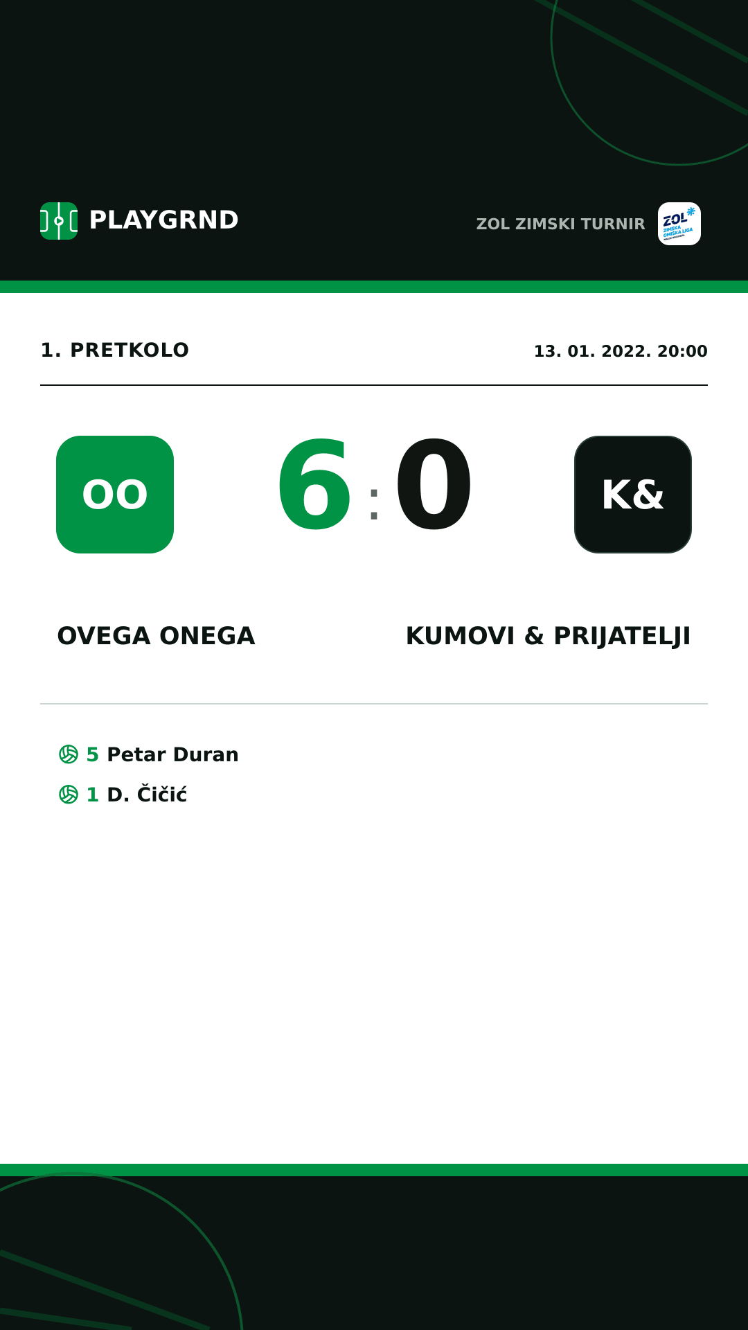 Instagram slika: Ovega onega 6:0 Kumovi & prijatelji