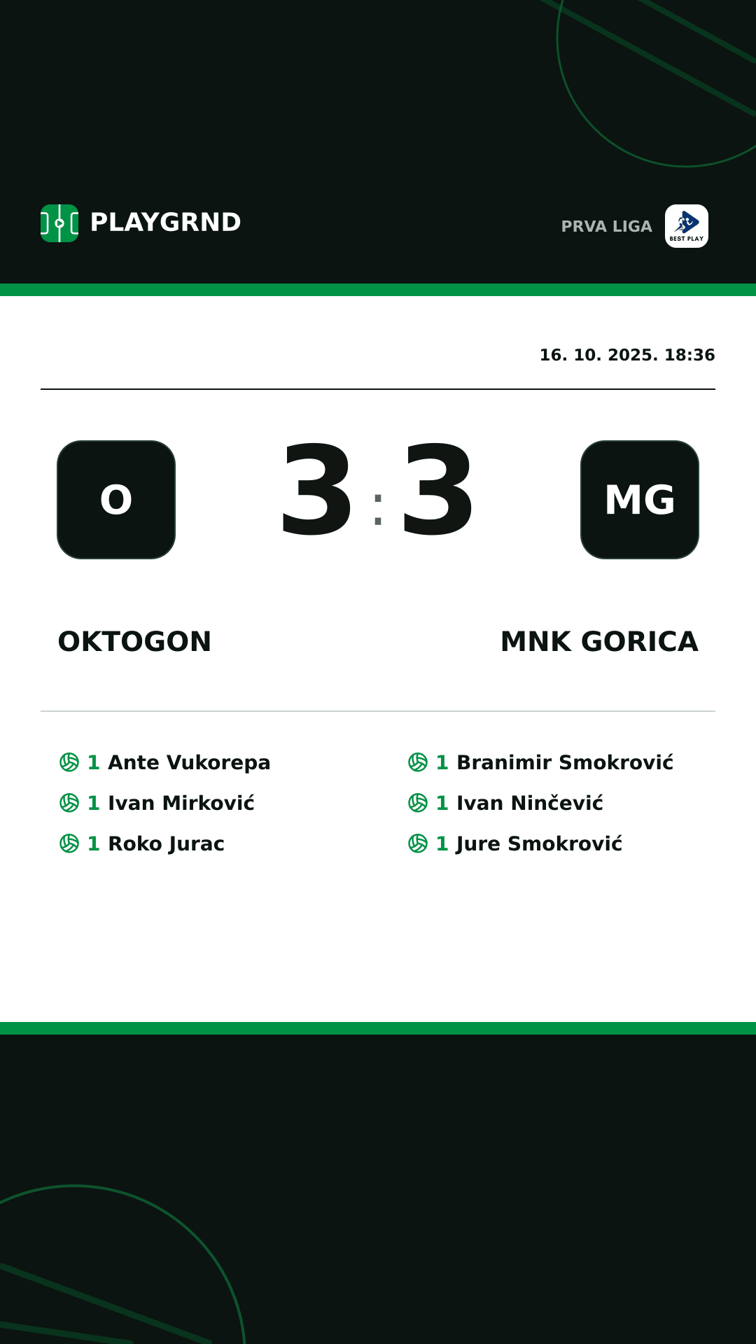 Instagram slika: Oktogon 3:3 MNK Gorica