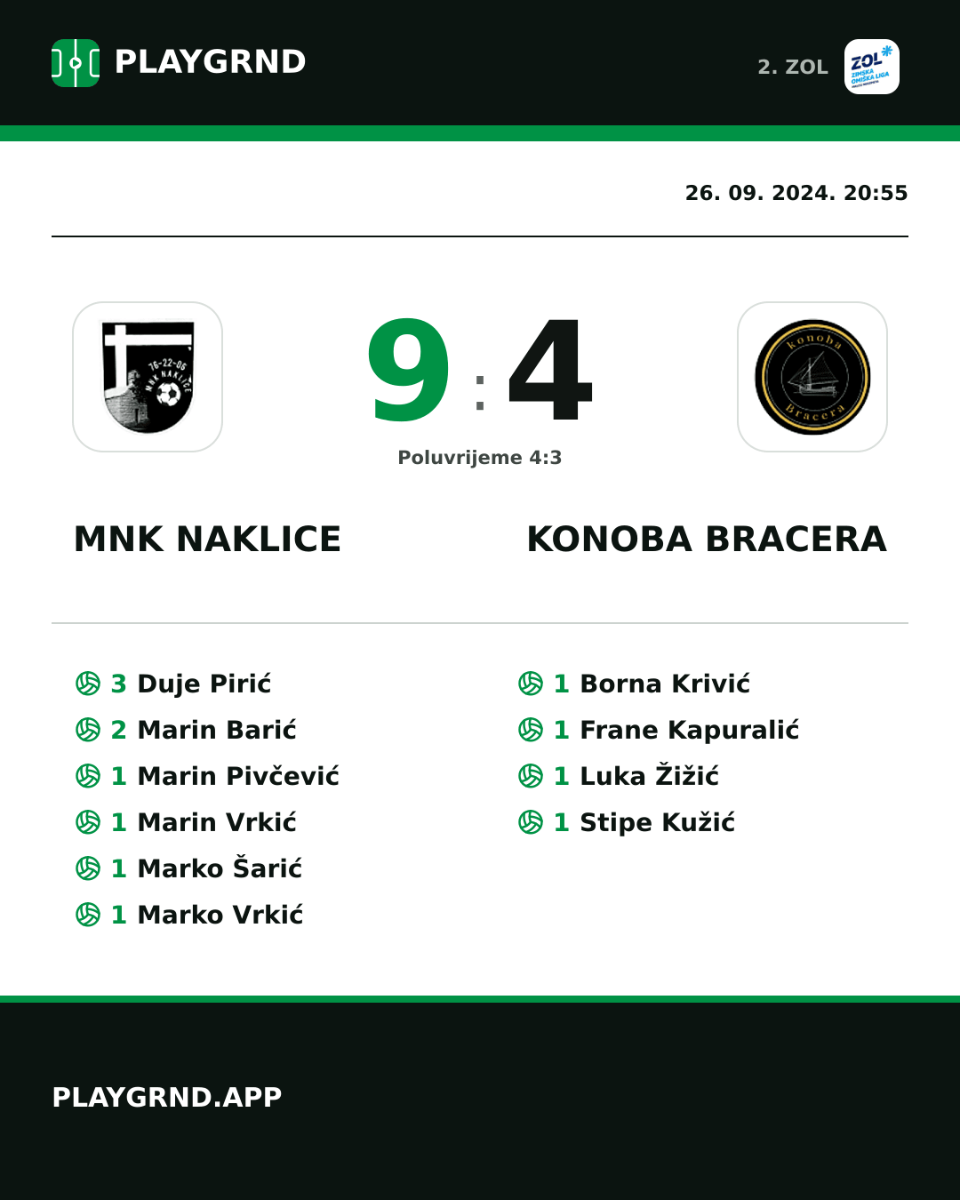 Instagram slika: MNK Naklice 9:4 Konoba Bracera