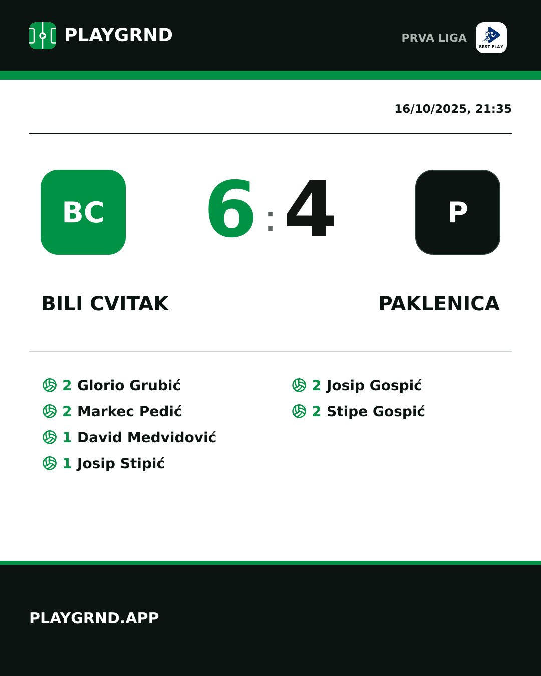 Instagram artwork: Bili Cvitak 6:4 Paklenica