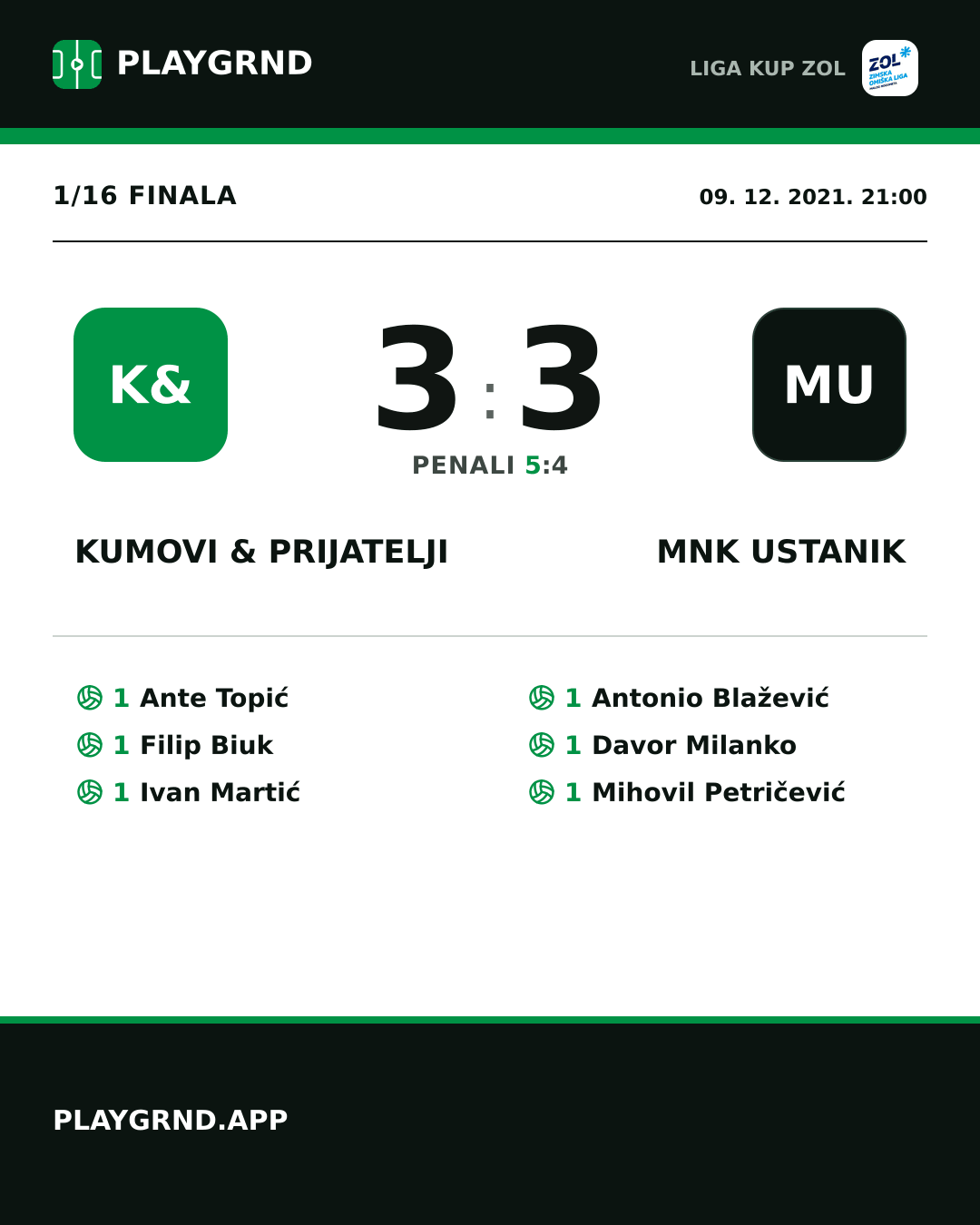Instagram slika: Kumovi & prijatelji 3:3 MNK Ustanik