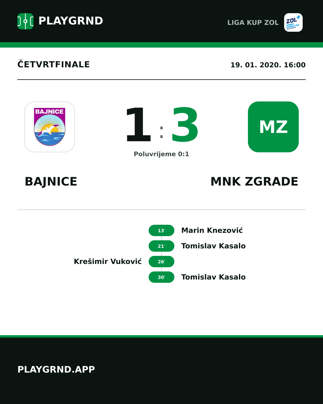 Instagram slika: Bajnice 1:3 MNK Zgrade