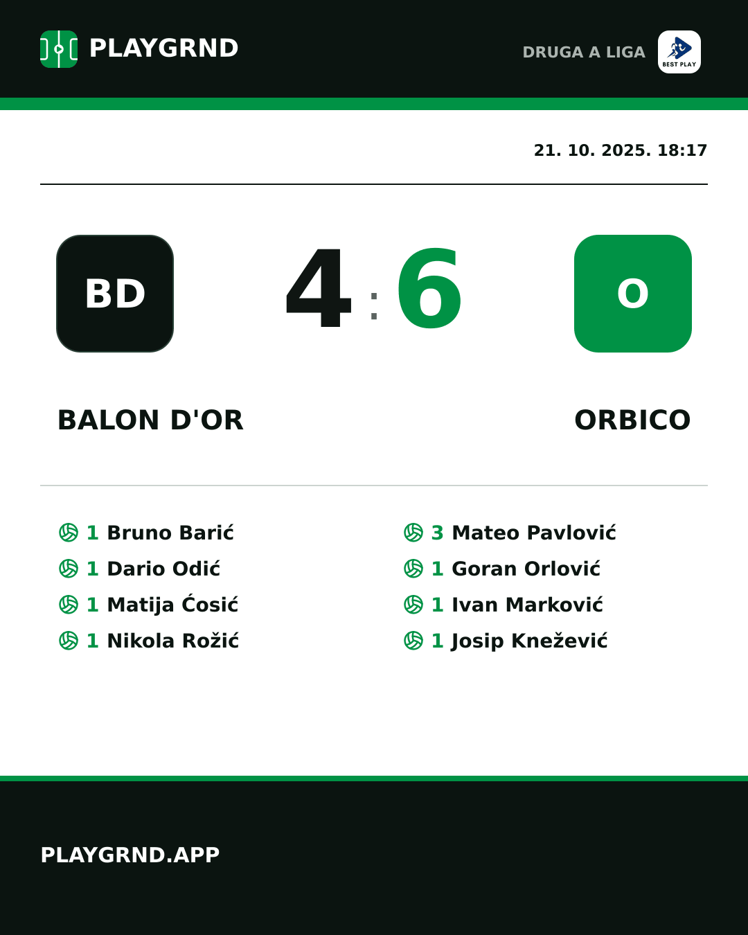 Instagram slika: Balon d'Or 4:6 Orbico