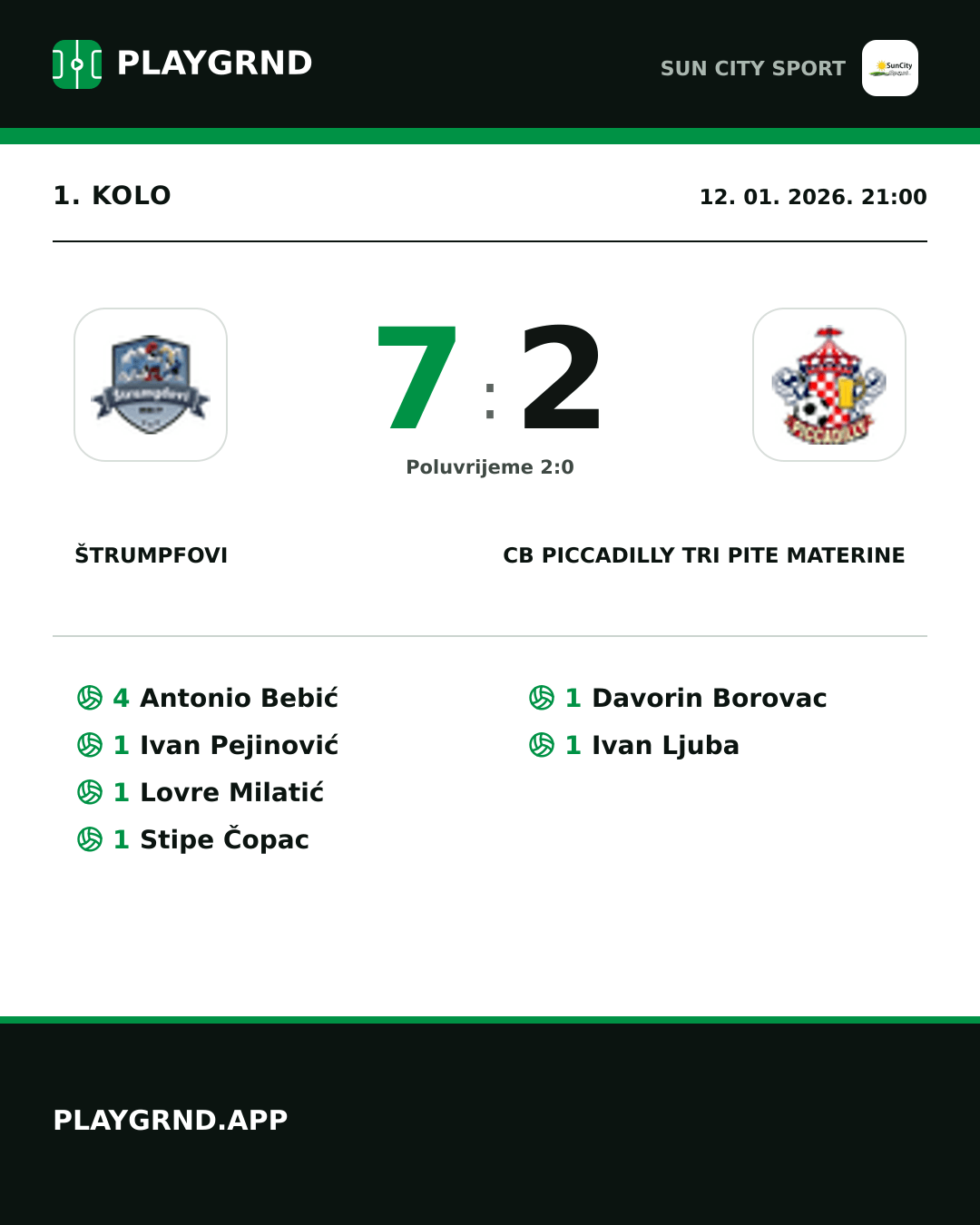 Instagram slika: Štrumpfovi 7:2 CB Piccadilly Tri Pite Materine