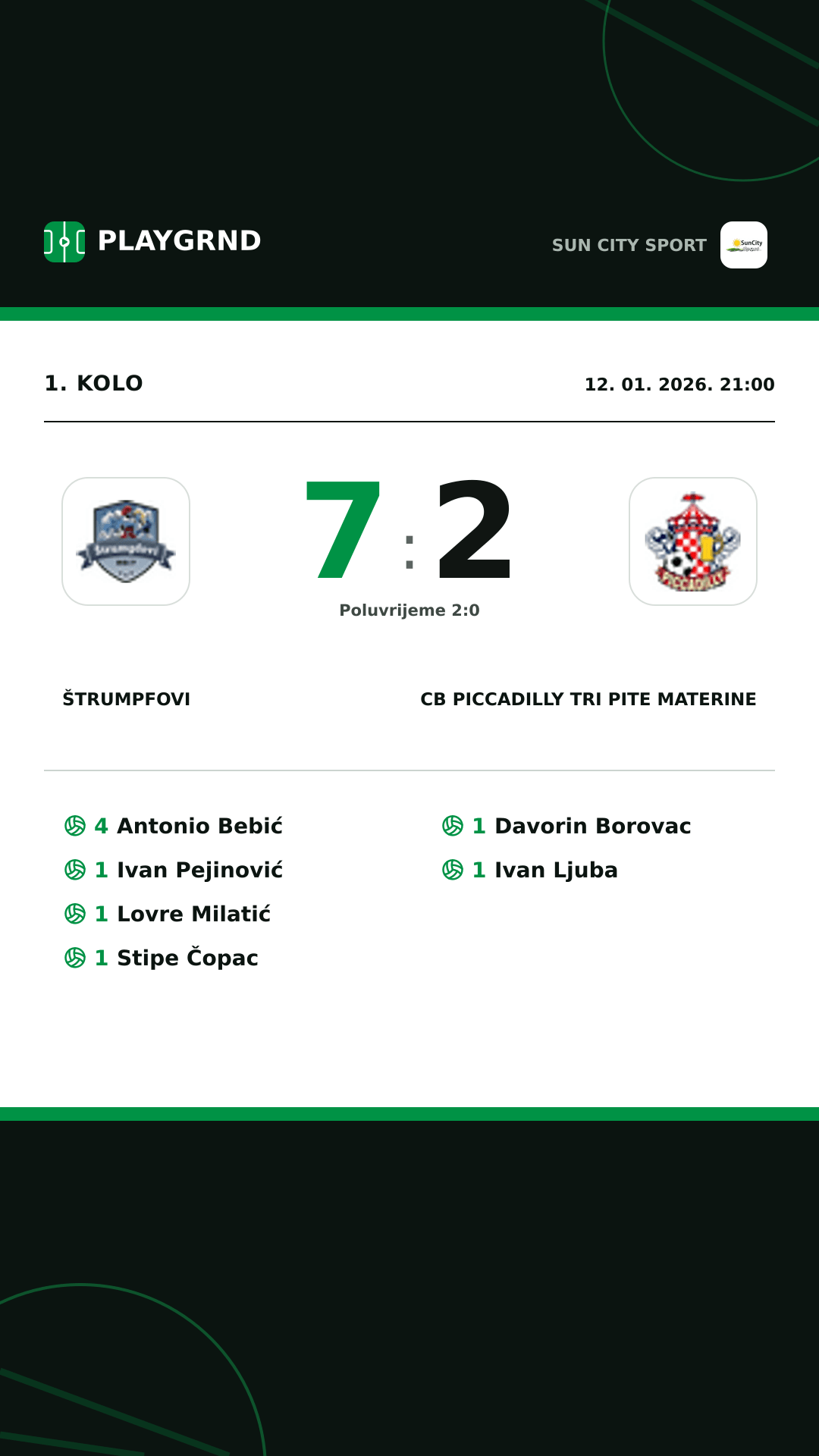 Instagram slika: Štrumpfovi 7:2 CB Piccadilly Tri Pite Materine