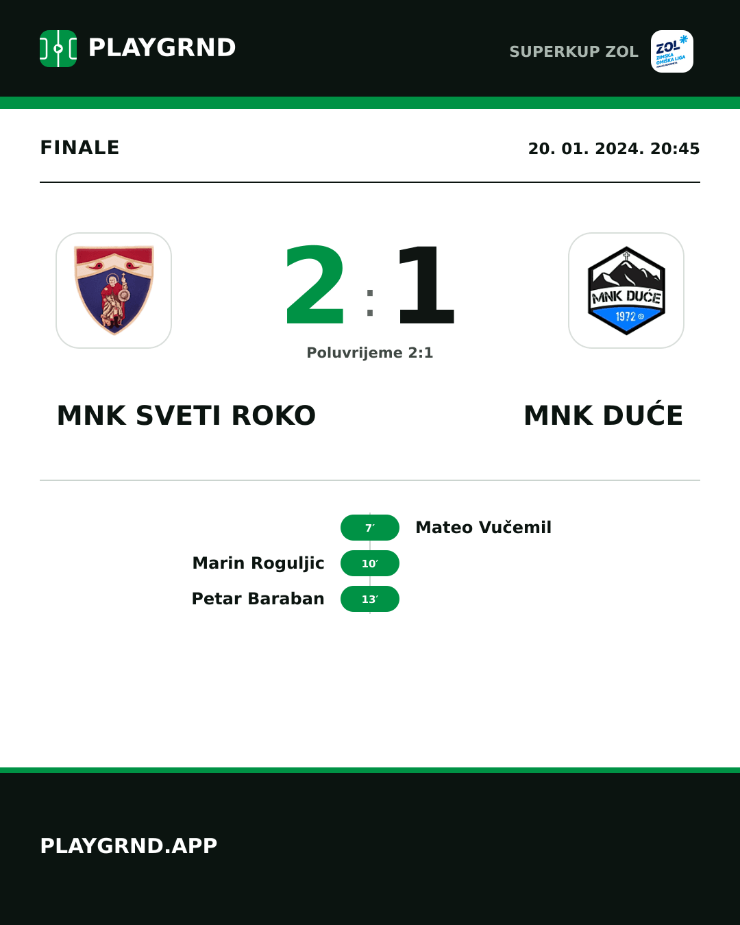 Instagram slika: MNK Sveti Roko 2:1 MNK Duće