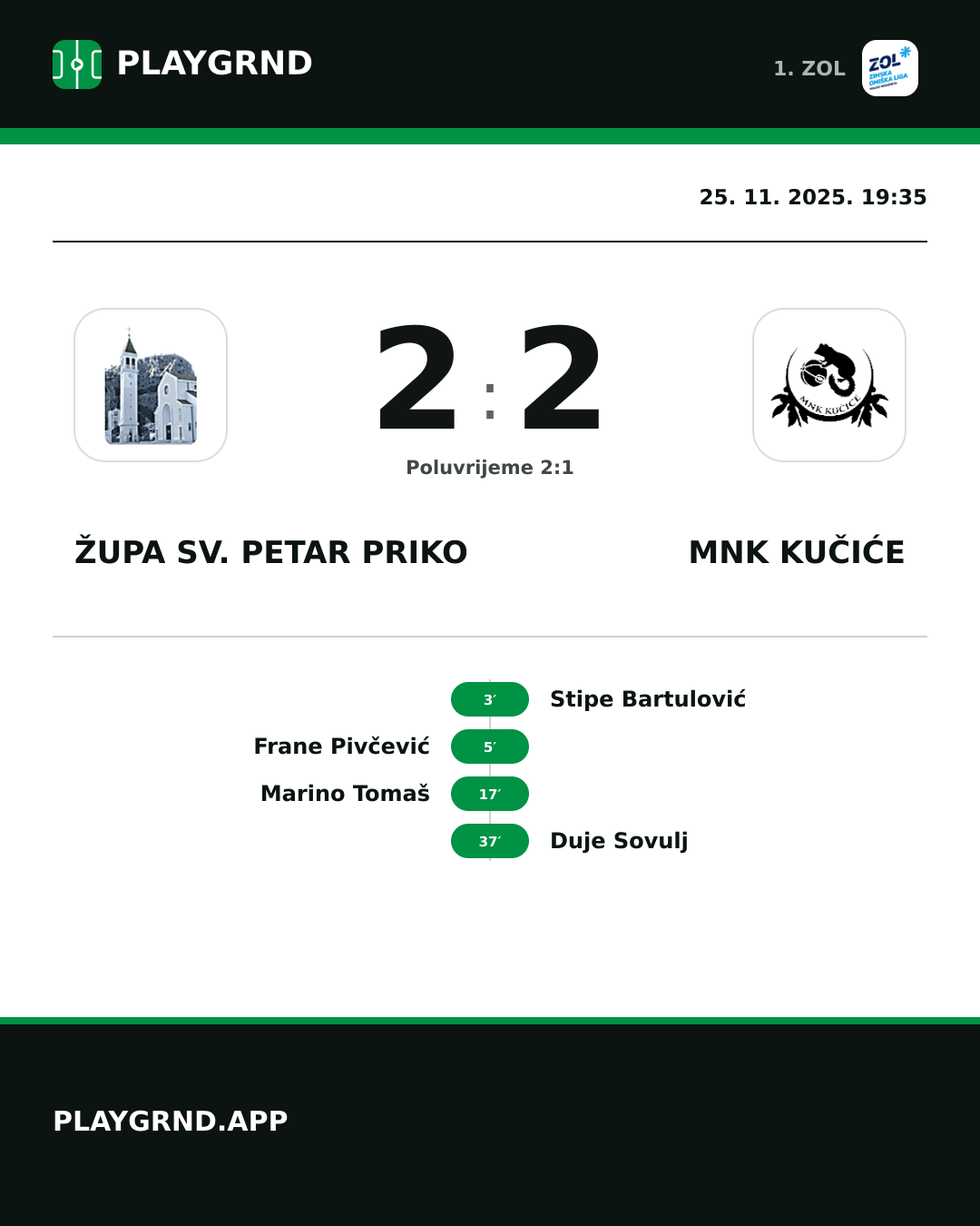 Instagram slika: Župa Sv. Petar Priko 2:2 MNK Kučiće