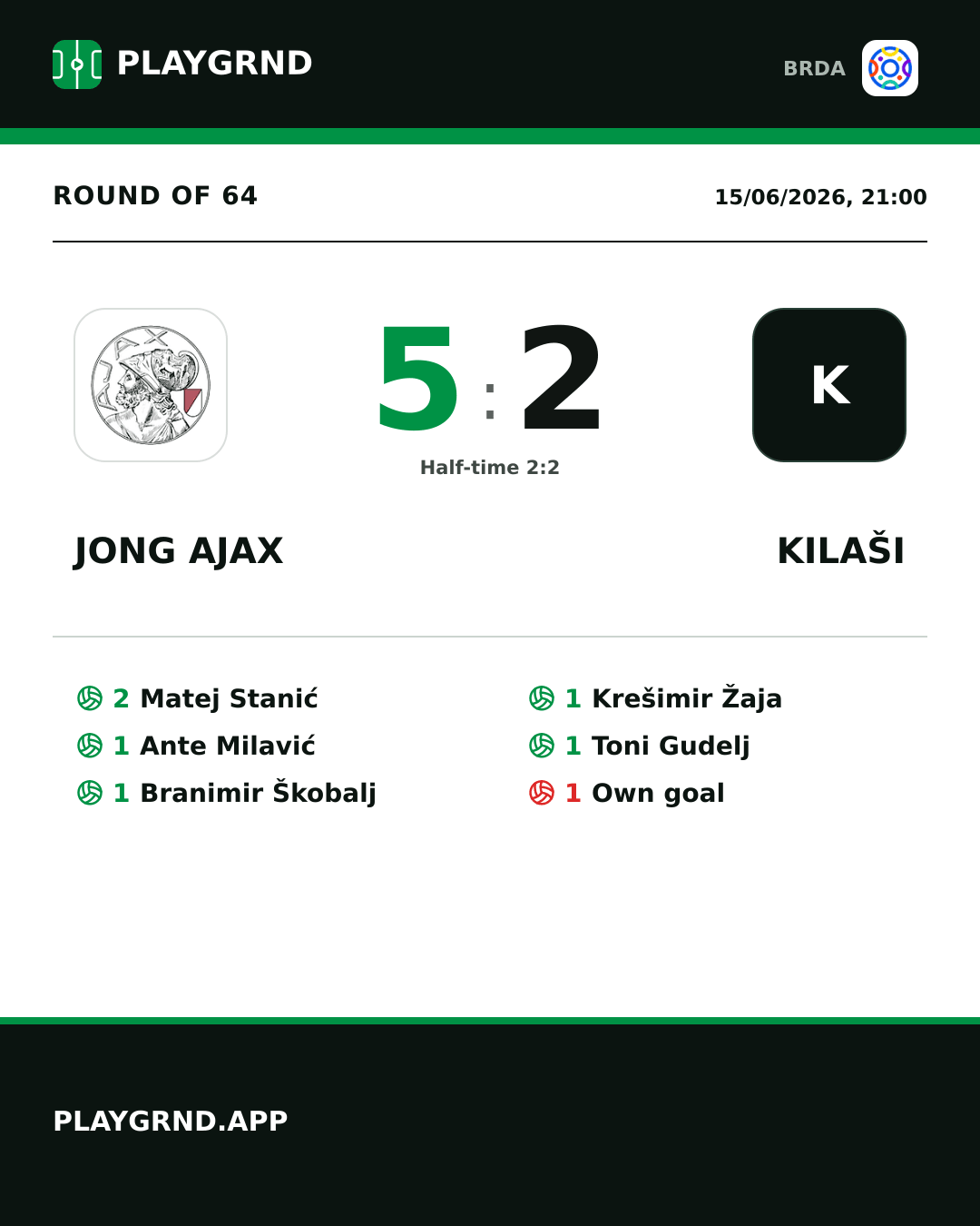 Instagram artwork: Jong Ajax 5:2 Kilaši