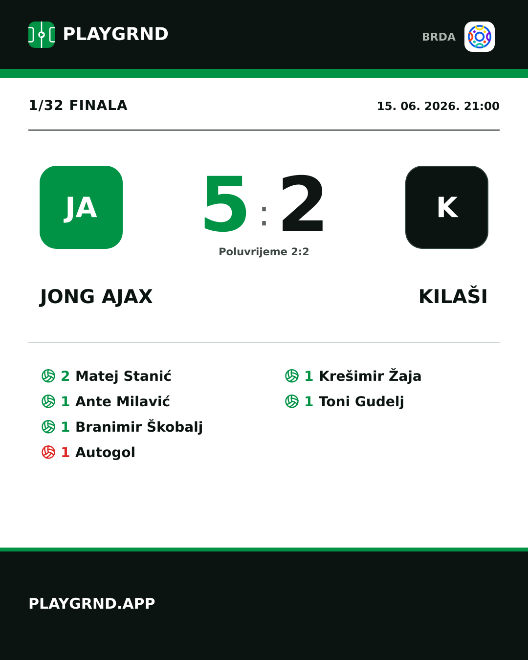 Instagram slika: Jong Ajax 5:2 Kilaši