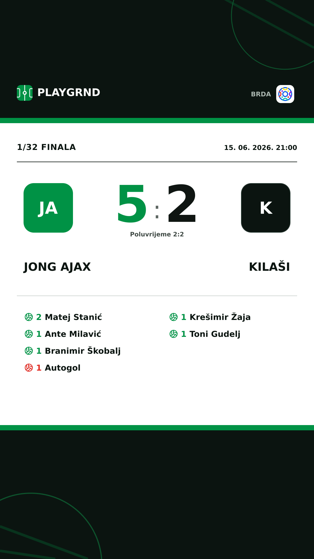 Instagram slika: Jong Ajax 5:2 Kilaši