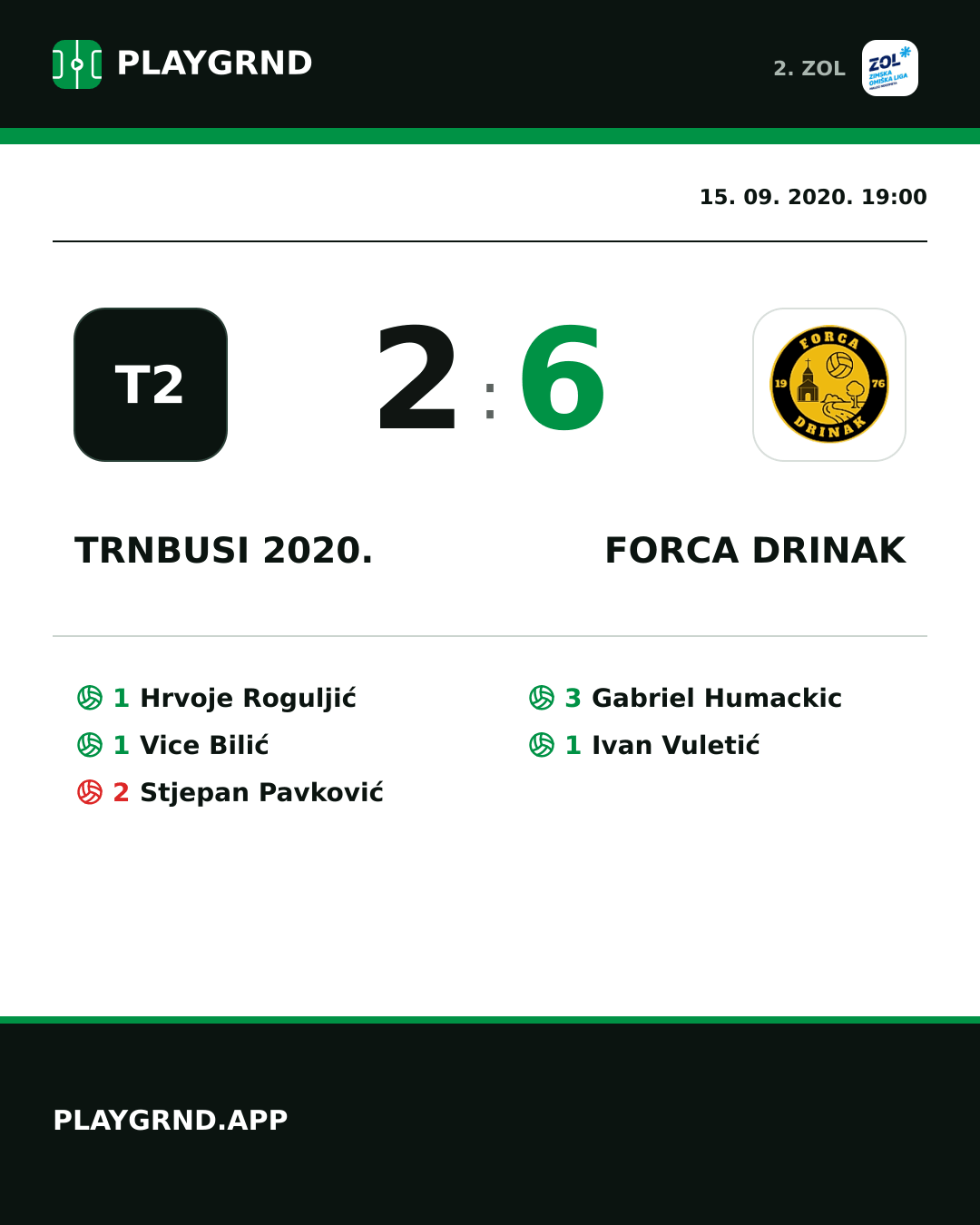 Instagram slika: Trnbusi 2020. 2:6 Forca Drinak