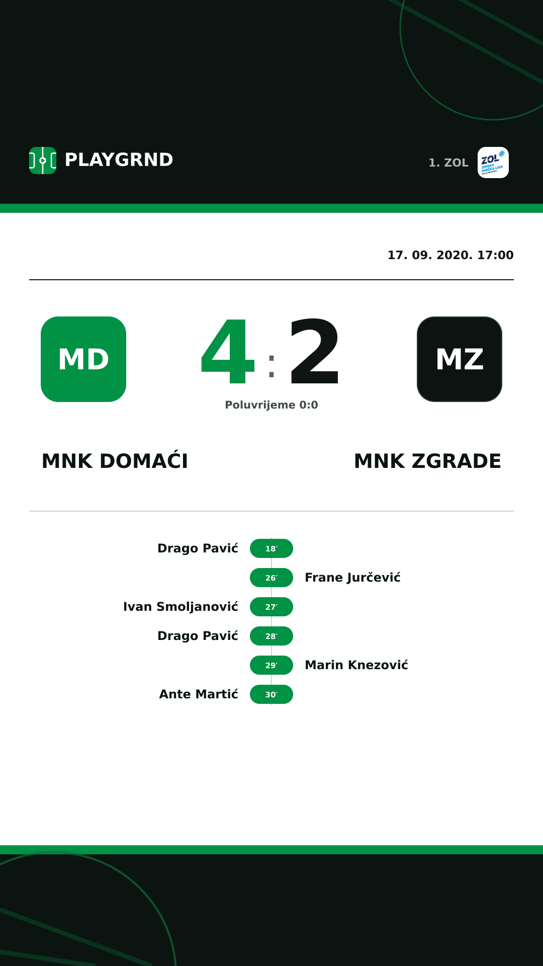 Instagram slika: MNK Domaći 4:2 MNK Zgrade