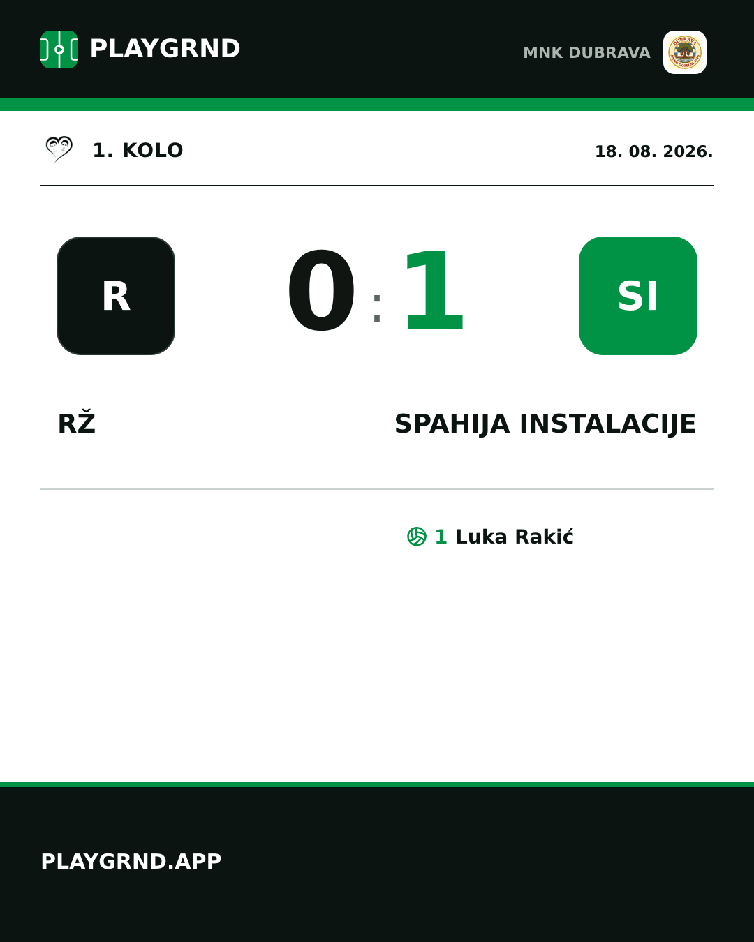 Instagram slika: RŽ 0:1 Spahija instalacije