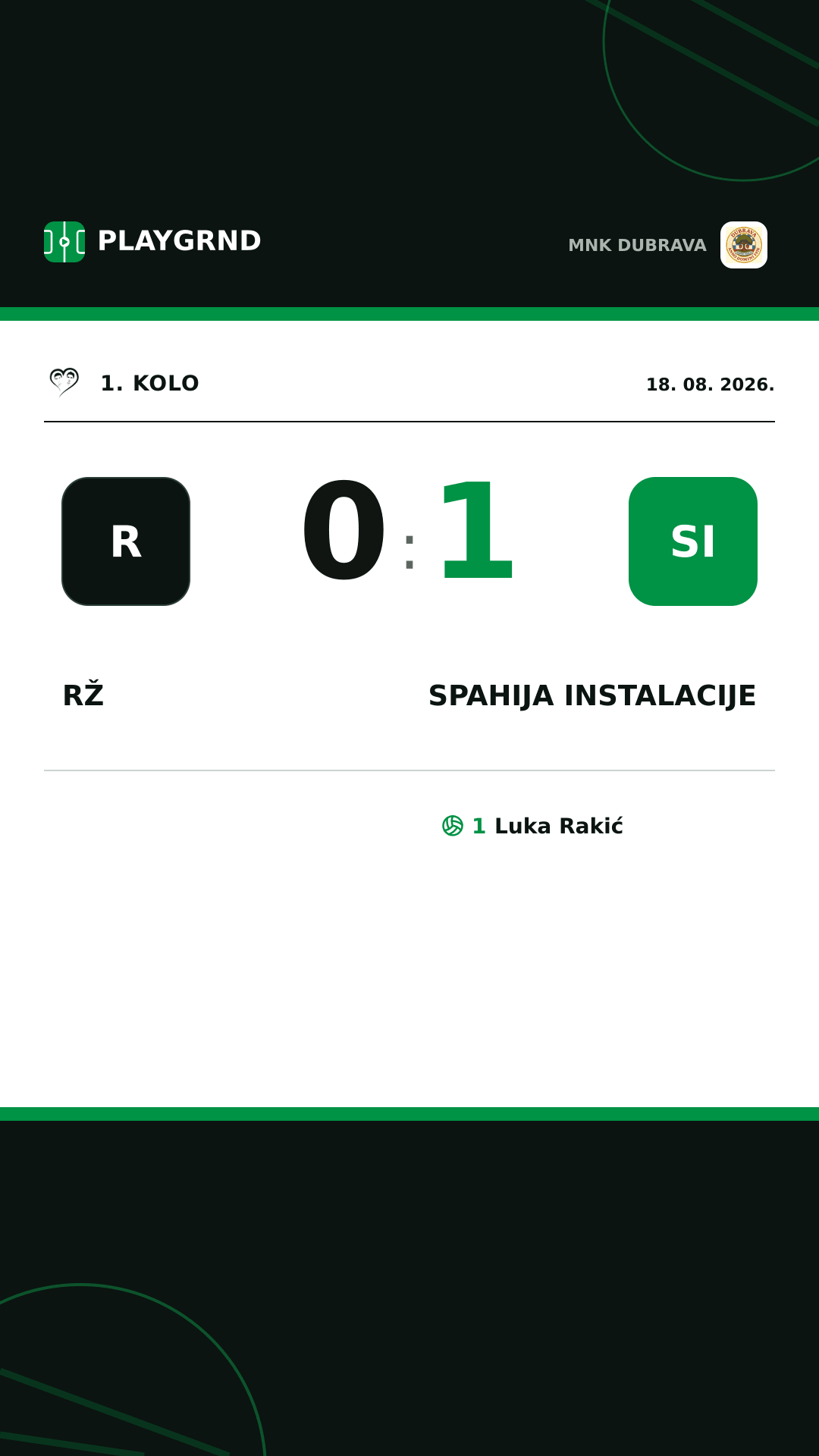Instagram slika: RŽ 0:1 Spahija instalacije