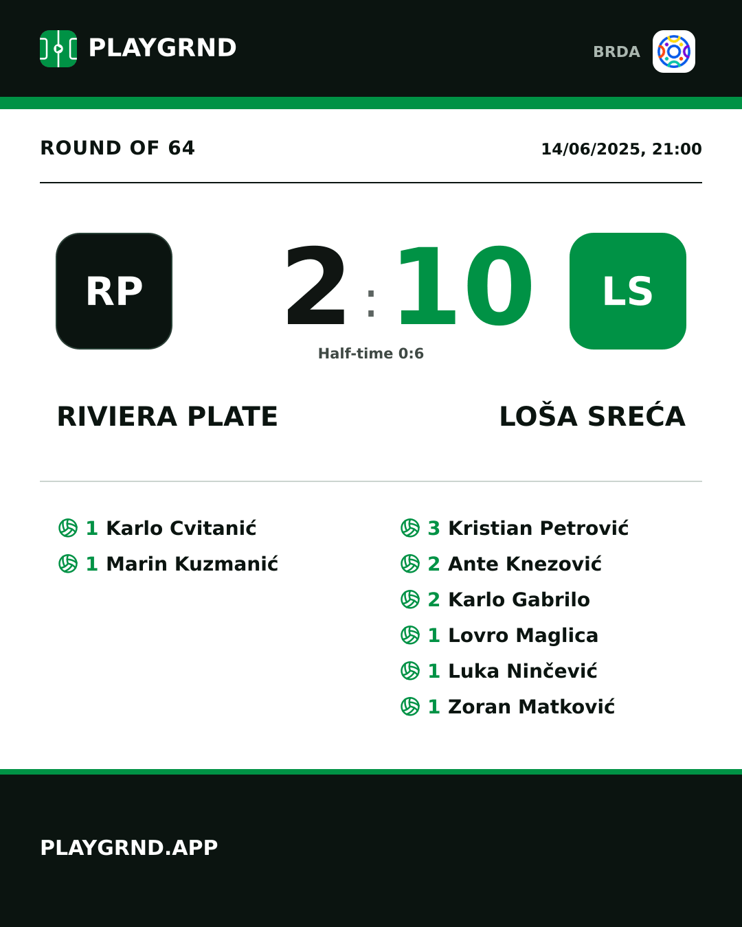 Instagram artwork: Riviera Plate 2:10 Loša Sreća
