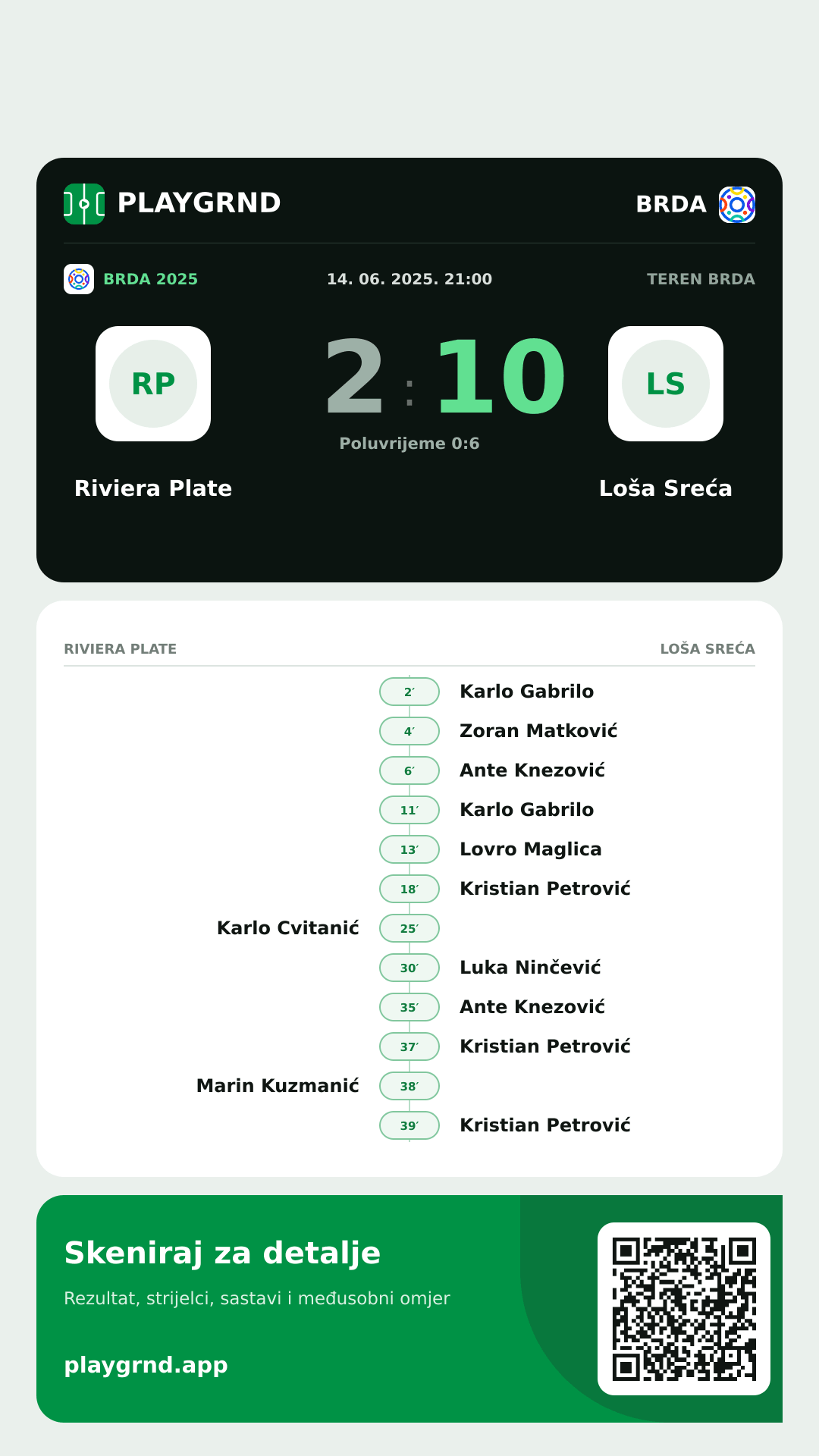 Story slika: Riviera Plate 2:10 Loša Sreća