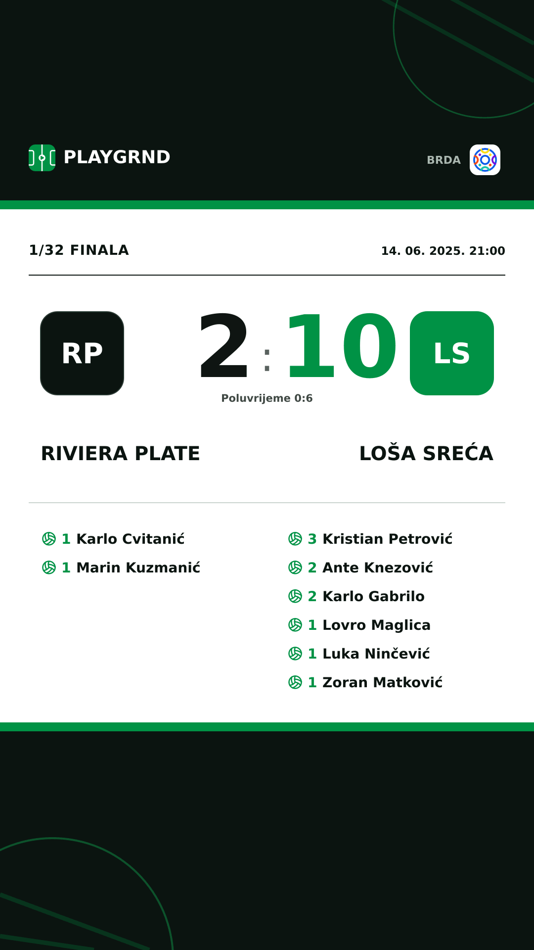 Instagram slika: Riviera Plate 2:10 Loša Sreća