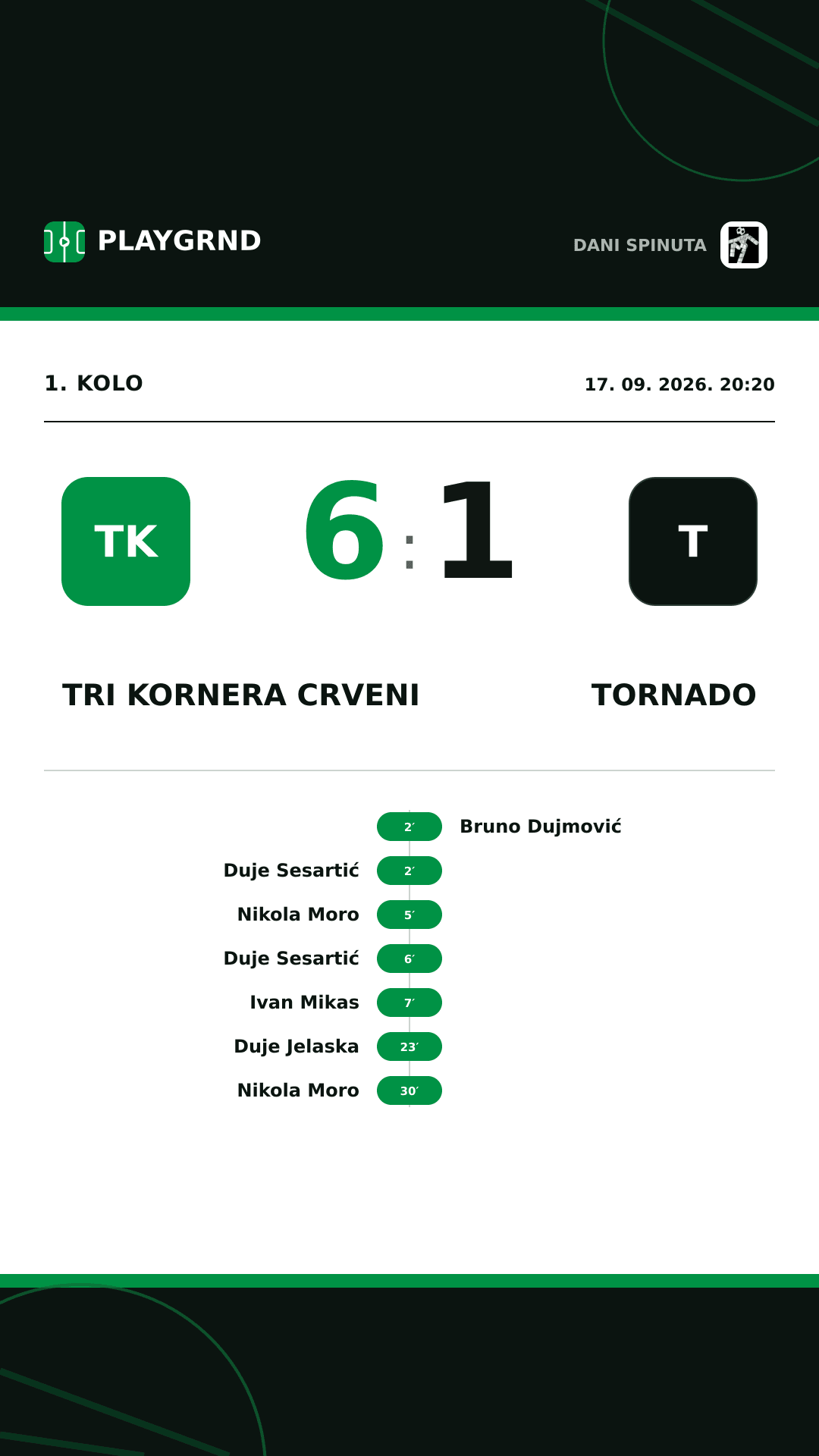 Instagram slika: Tri kornera crveni 6:1 Tornado