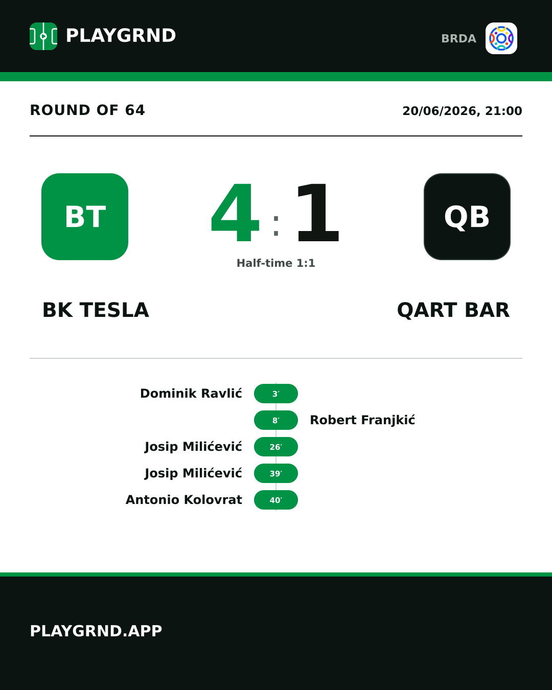 Instagram artwork: BK Tesla 4:1 Qart Bar