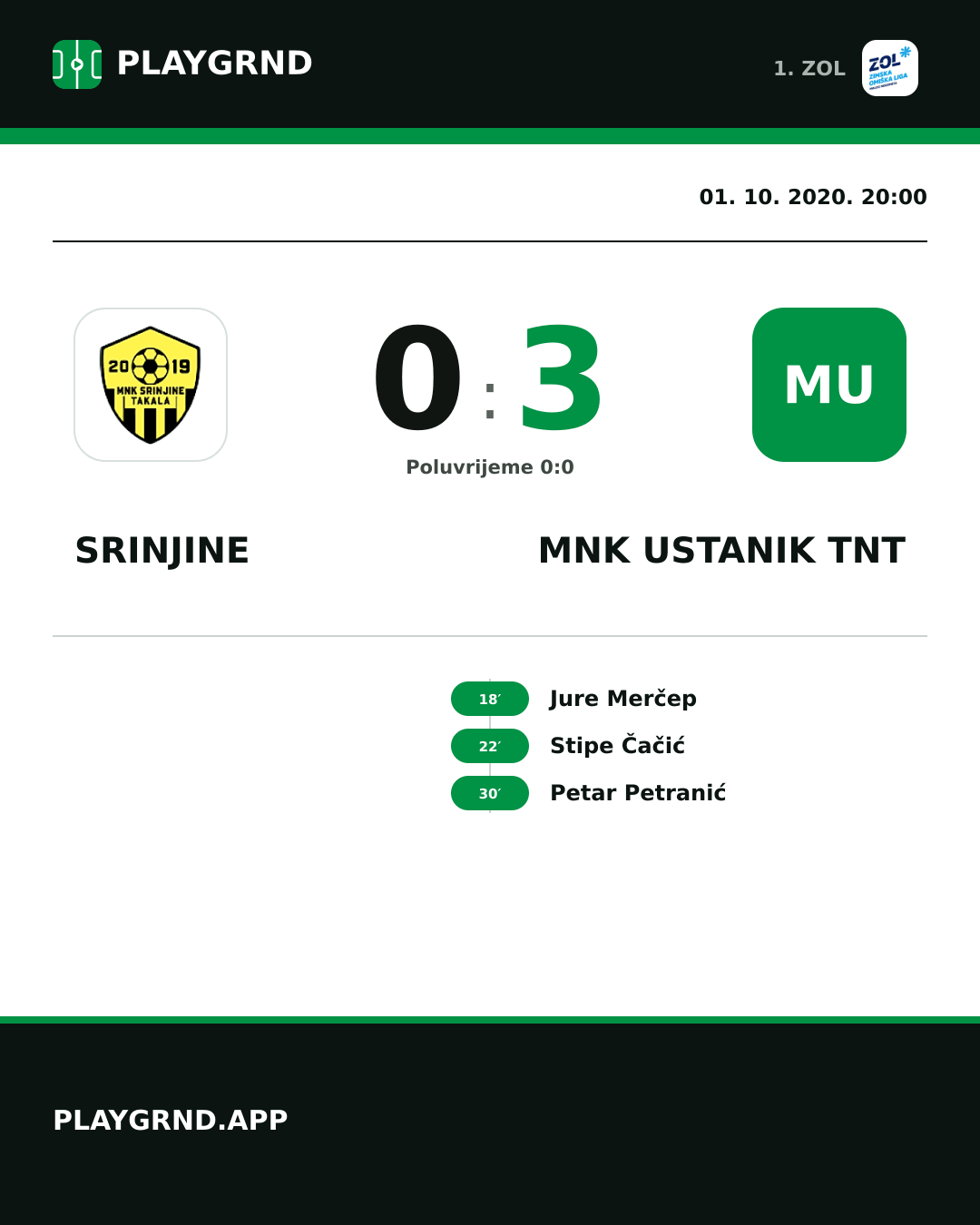 Instagram slika: Srinjine 0:3 MNK Ustanik TNT