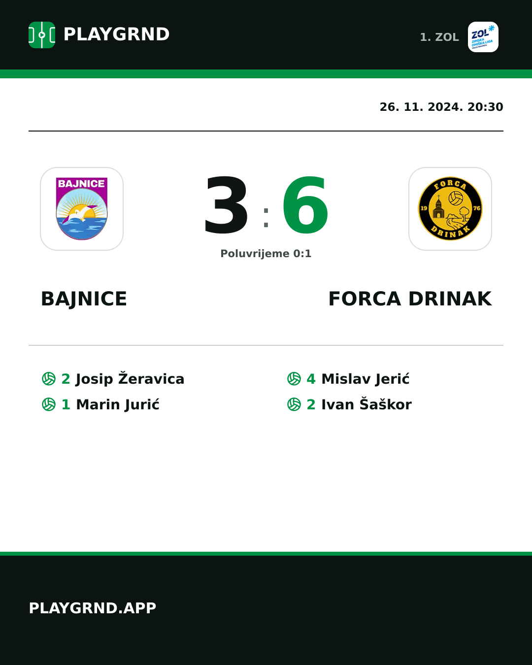 Instagram slika: Bajnice 3:6 Forca Drinak