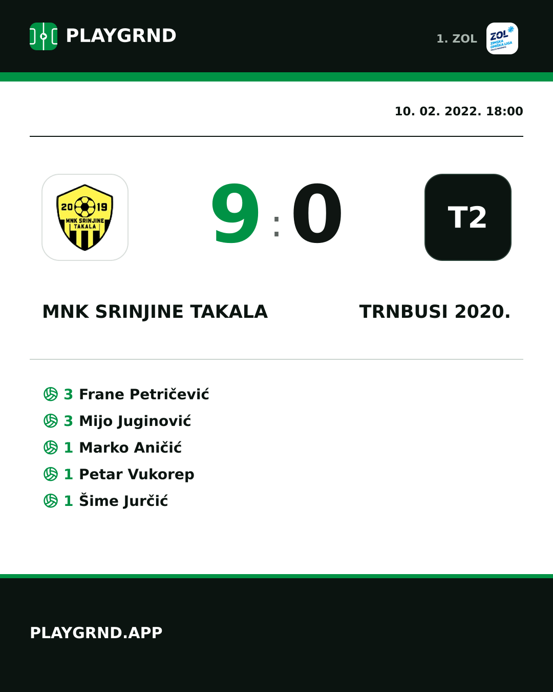 Instagram slika: MNK Srinjine Takala 9:0 Trnbusi 2020.