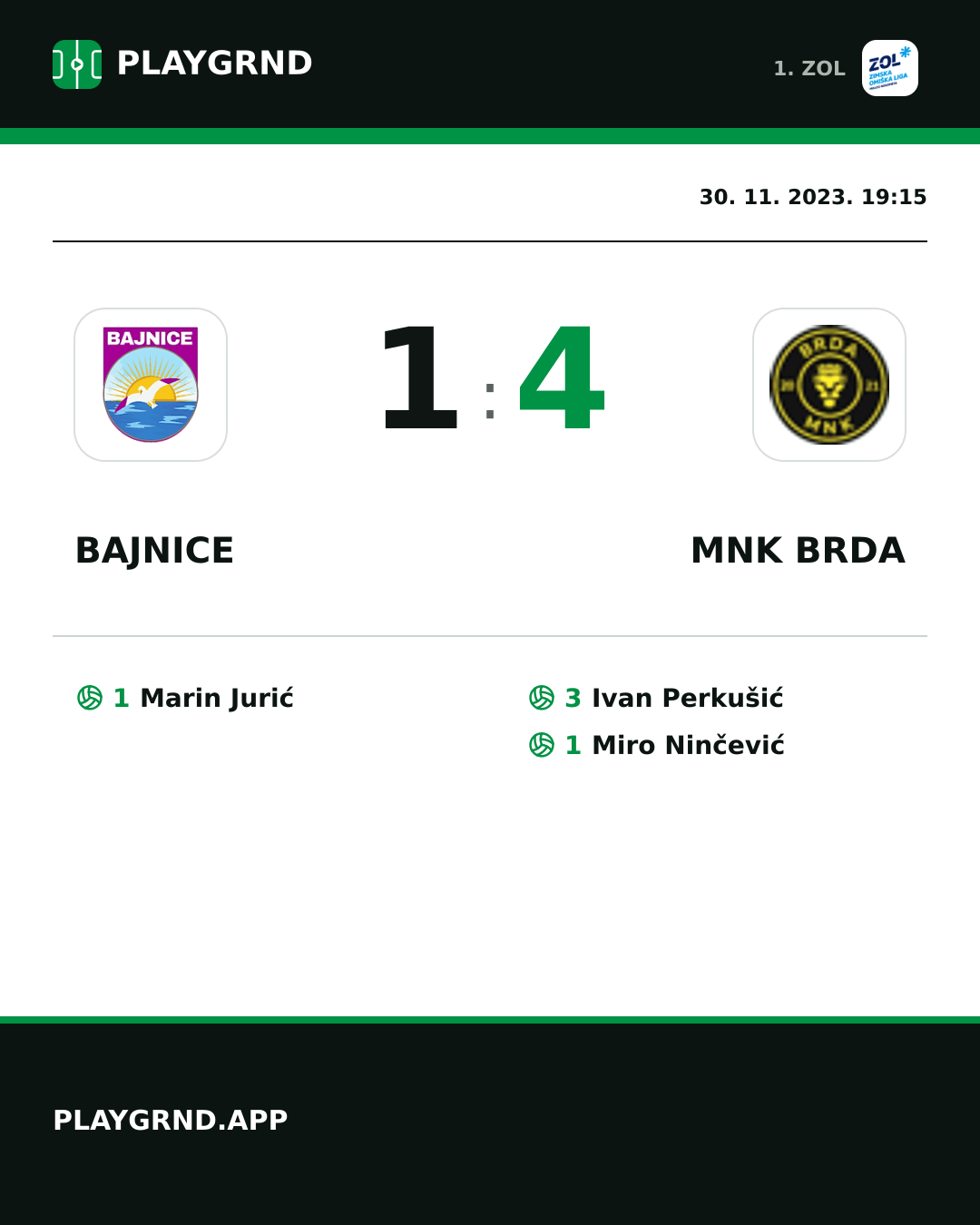 Instagram slika: Bajnice 1:4 MNK Brda