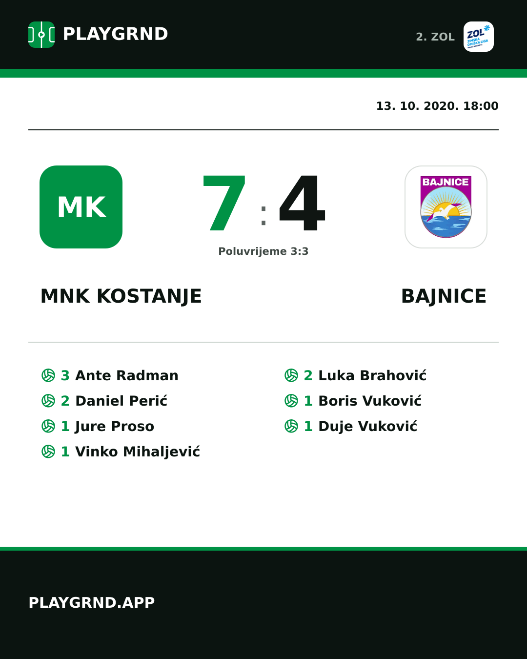 Instagram slika: MNK Kostanje 7:4 Bajnice