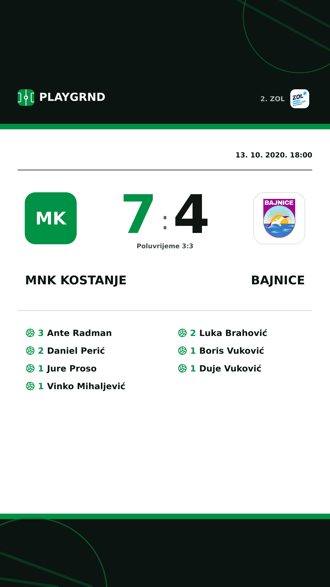 Instagram slika: MNK Kostanje 7:4 Bajnice