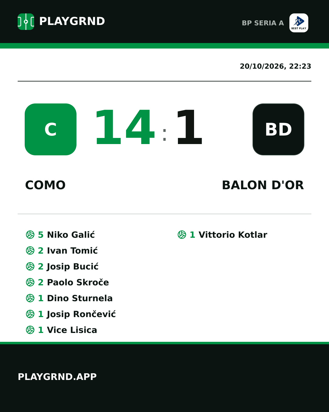 Instagram artwork: Como 14:1 Balon d'Or