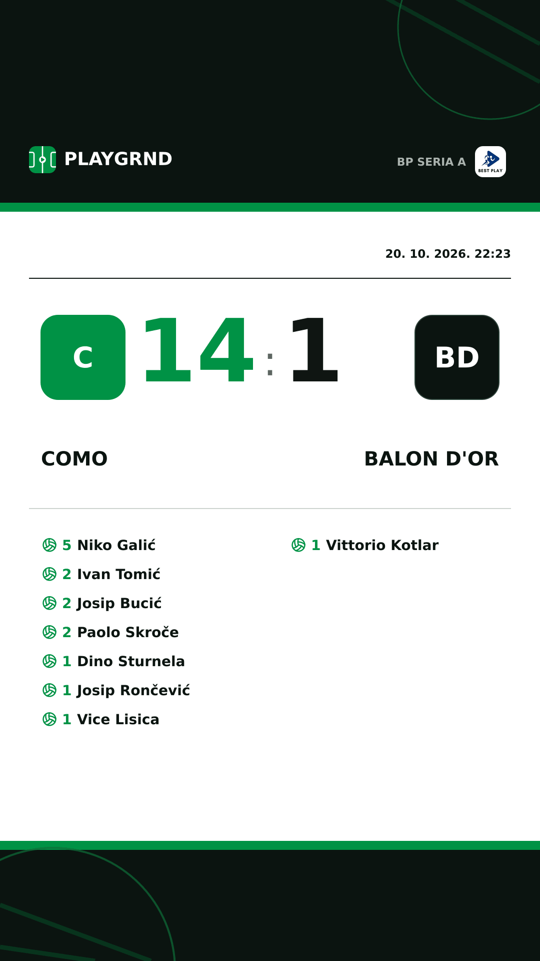 Instagram slika: Como 14:1 Balon d'Or