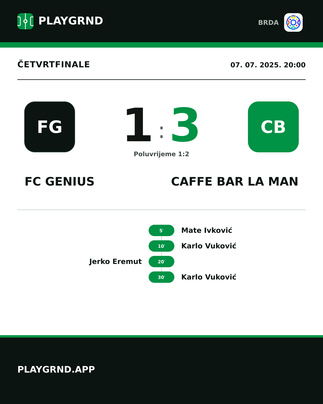 Instagram slika: FC Genius 1:3 Caffe Bar La Man