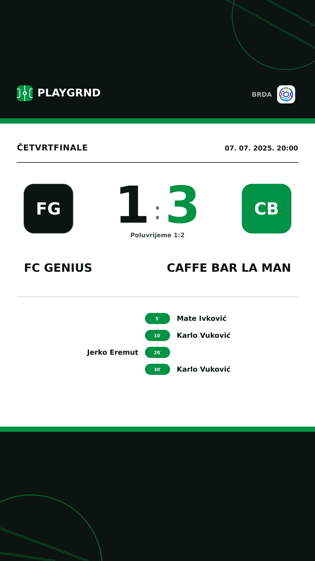 Instagram slika: FC Genius 1:3 Caffe Bar La Man