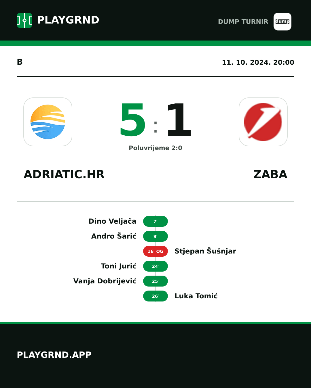 Instagram slika: Adriatic.hr 5:1 ZABA