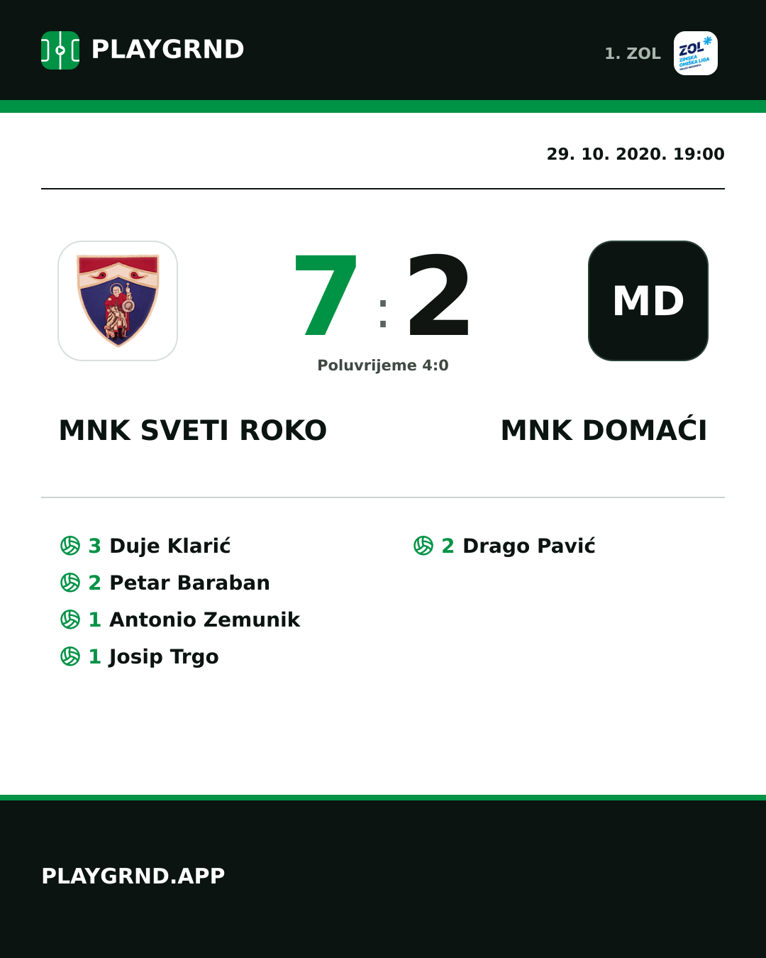 Instagram slika: MNK Sveti Roko 7:2 MNK Domaći
