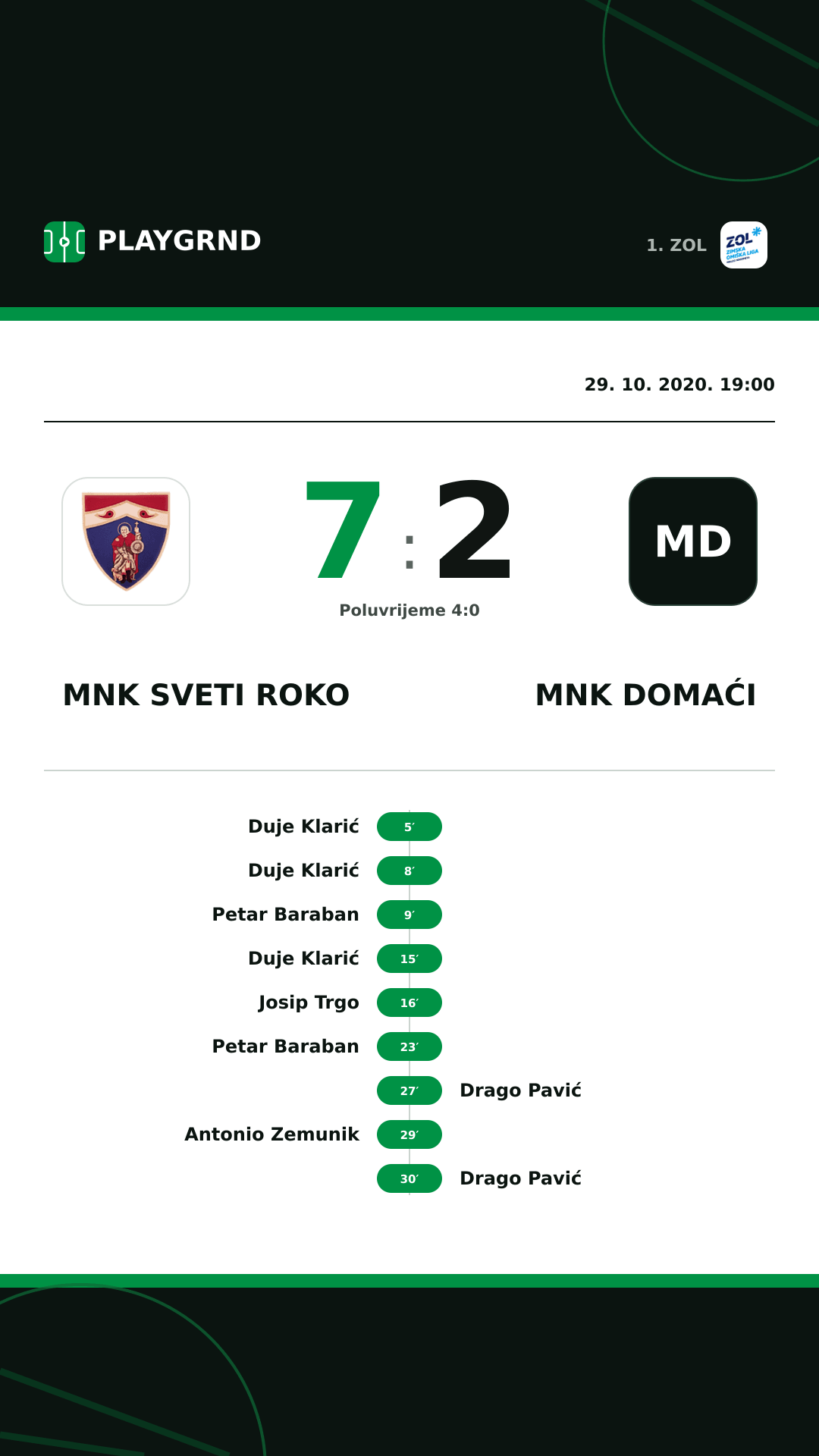 Instagram slika: MNK Sveti Roko 7:2 MNK Domaći
