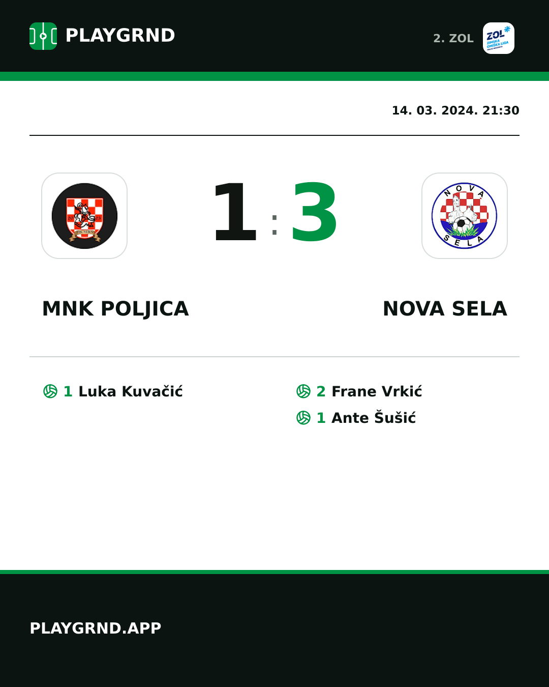 Instagram slika: MNK Poljica 1:3 Nova Sela