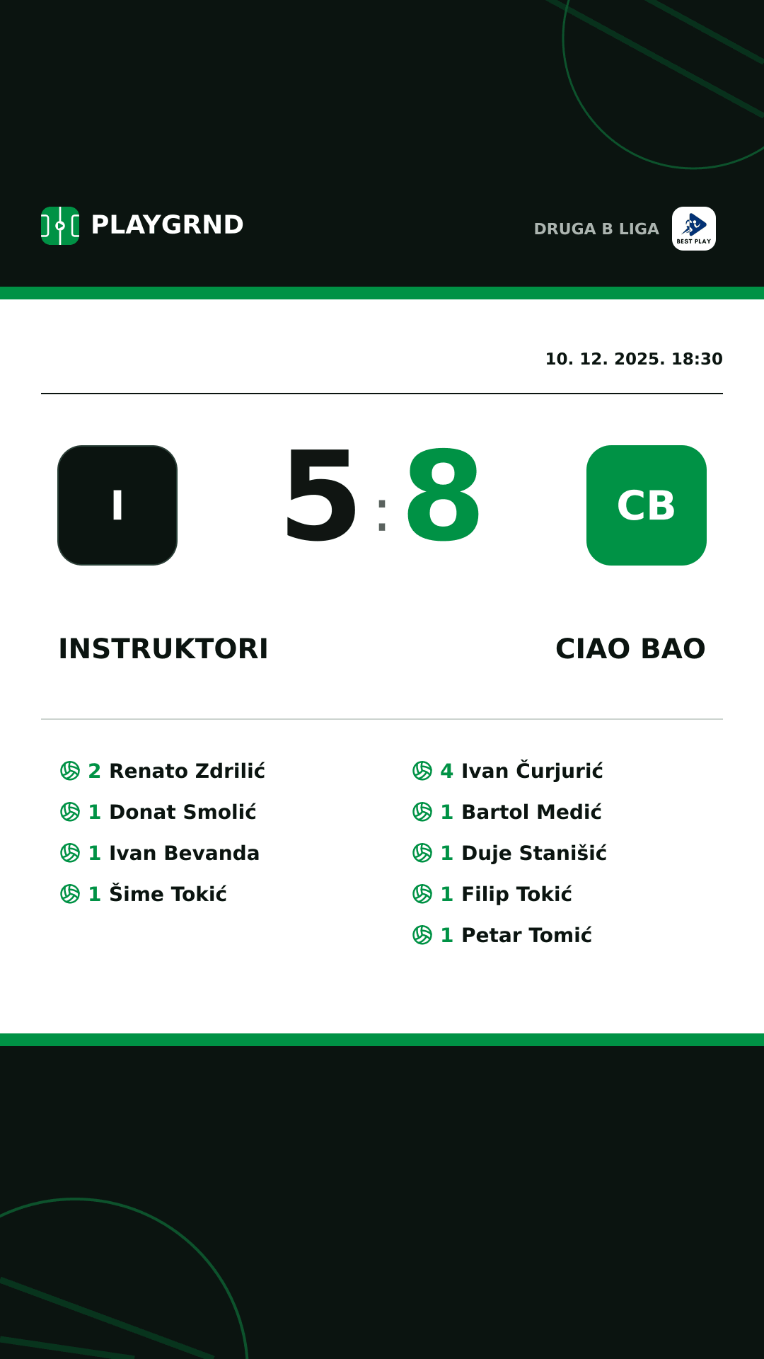 Instagram slika: Instruktori 5:8 Ciao Bao
