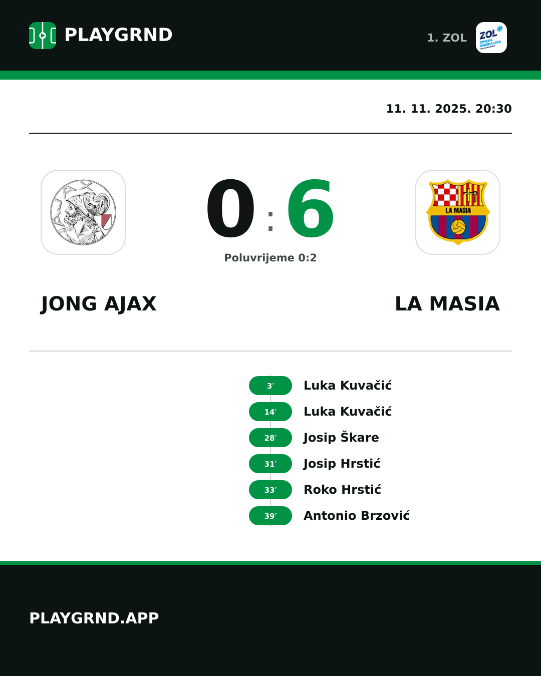Instagram slika: Jong Ajax 0:6 La Masia