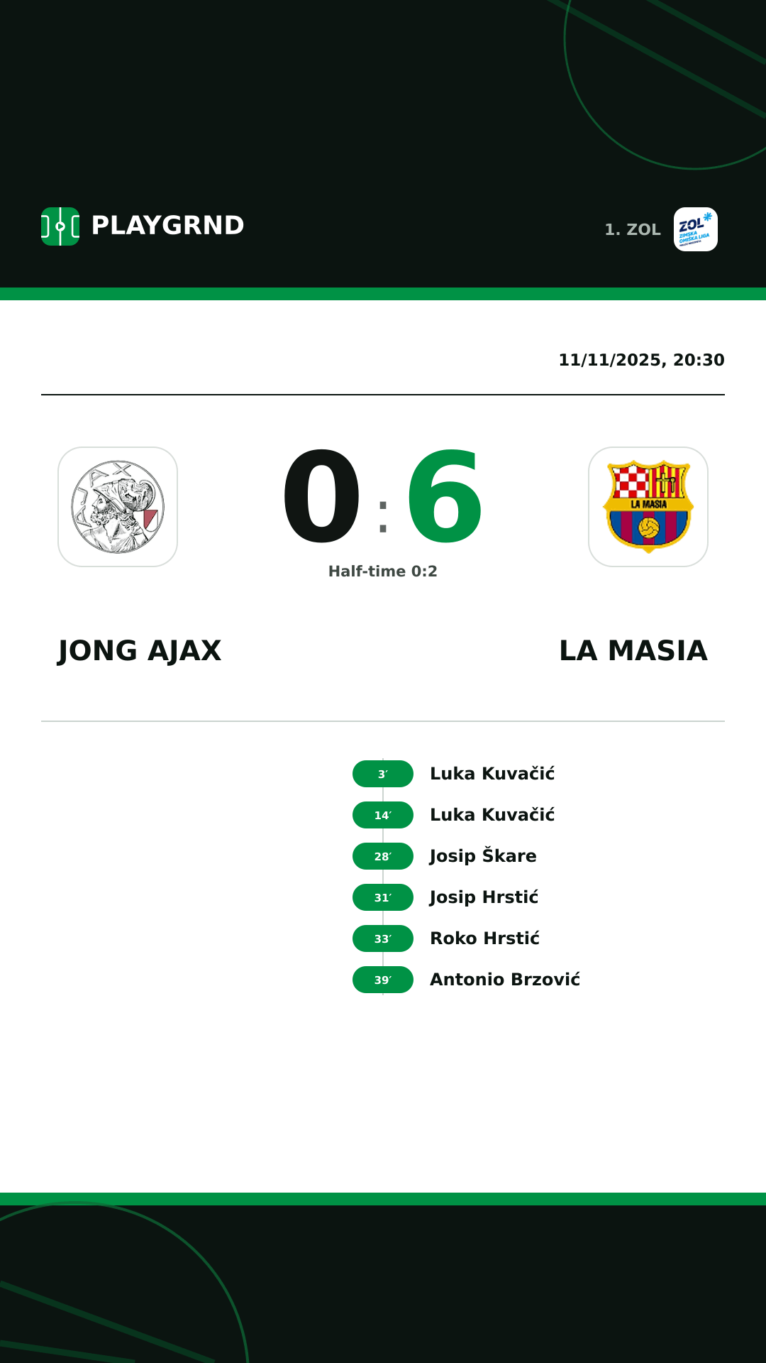 Instagram artwork: Jong Ajax 0:6 La Masia