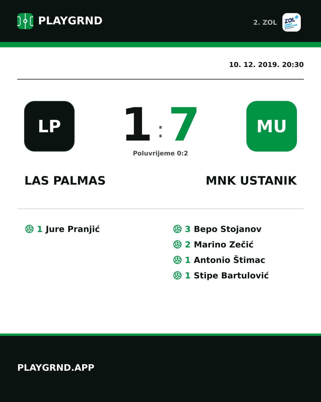 Instagram slika: Las Palmas 1:7 MNK Ustanik
