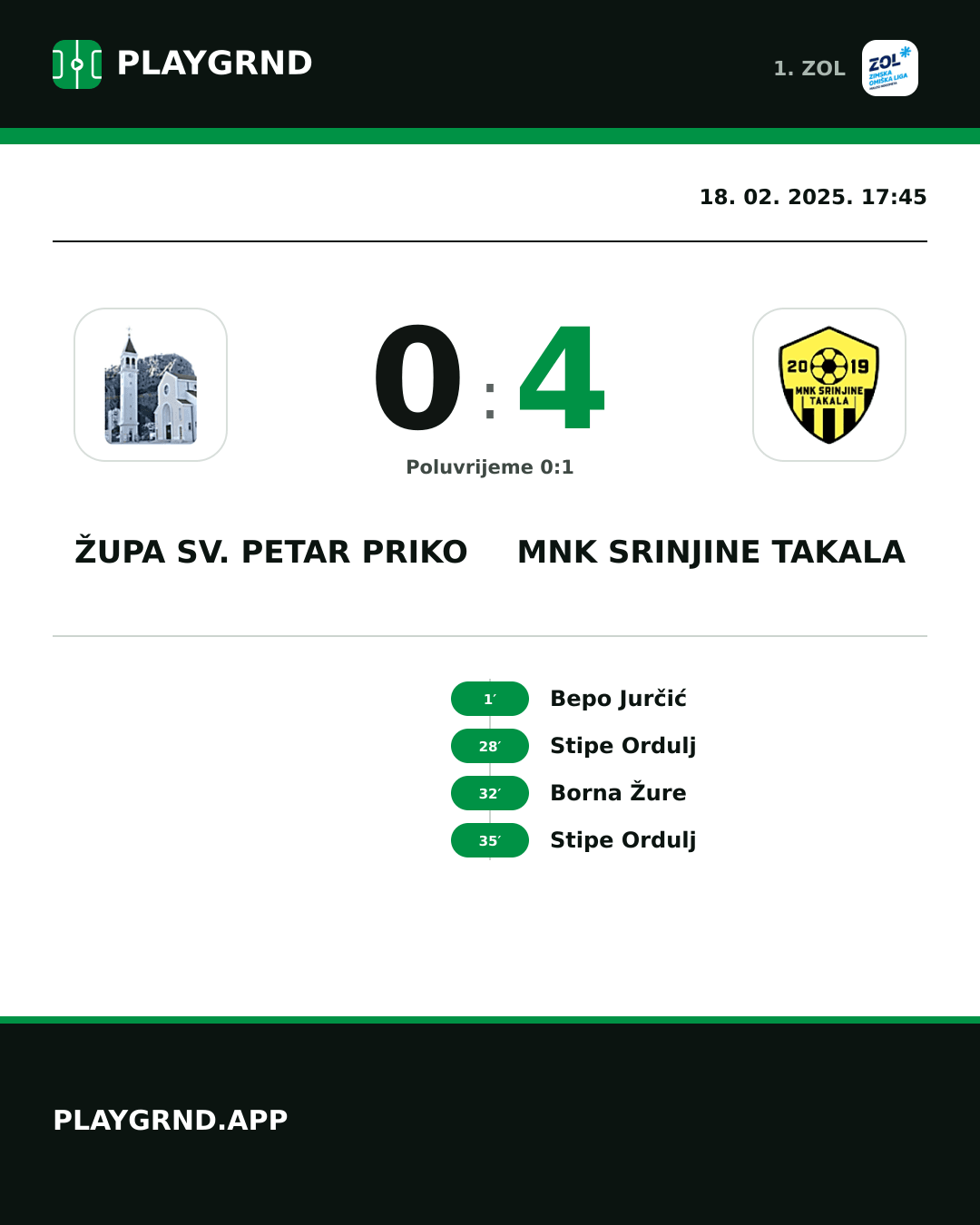 Instagram slika: Župa Sv. Petar Priko 0:4 MNK Srinjine Takala